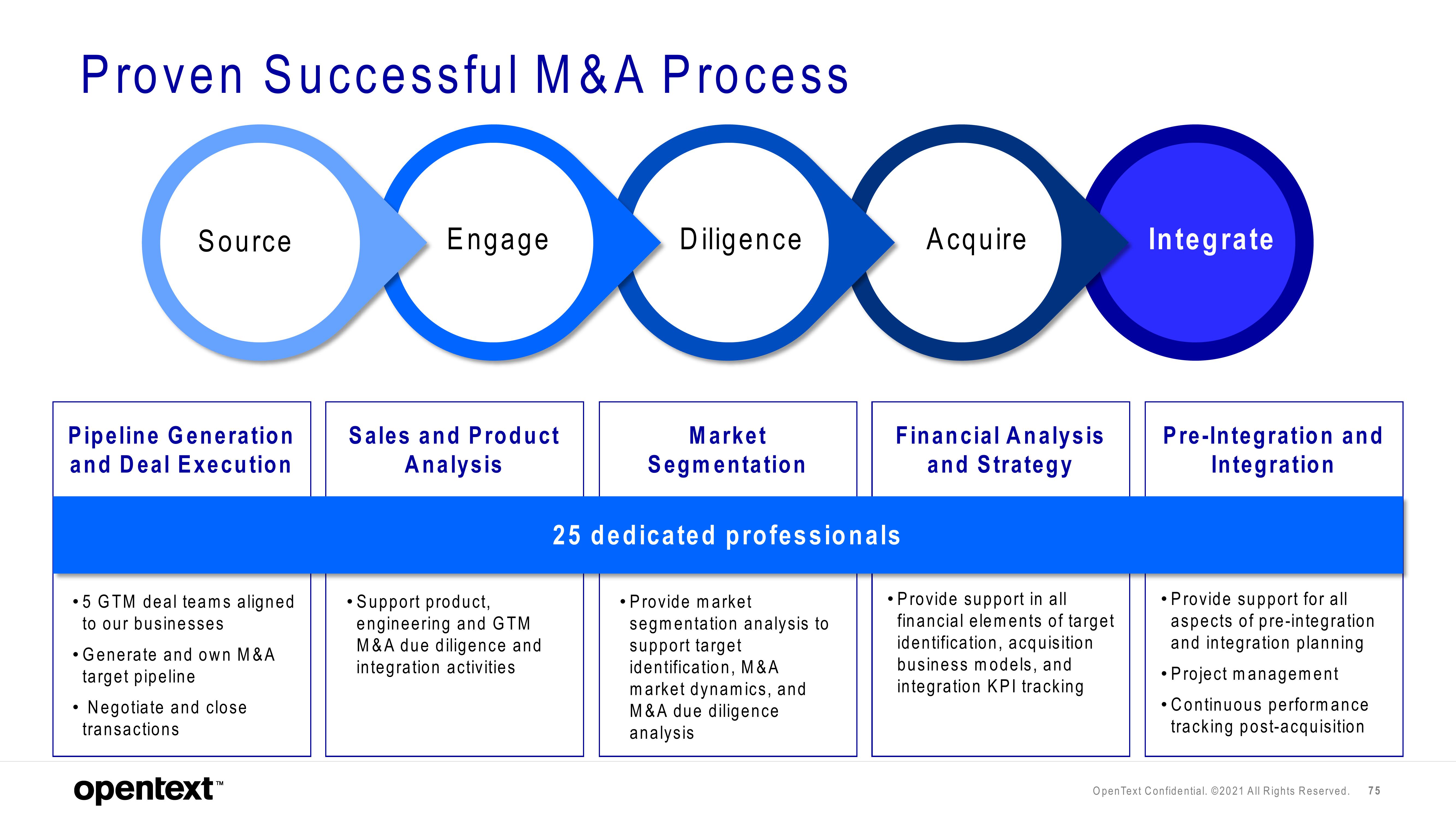 OpenText Investor Day Presentation Deck slide image #75