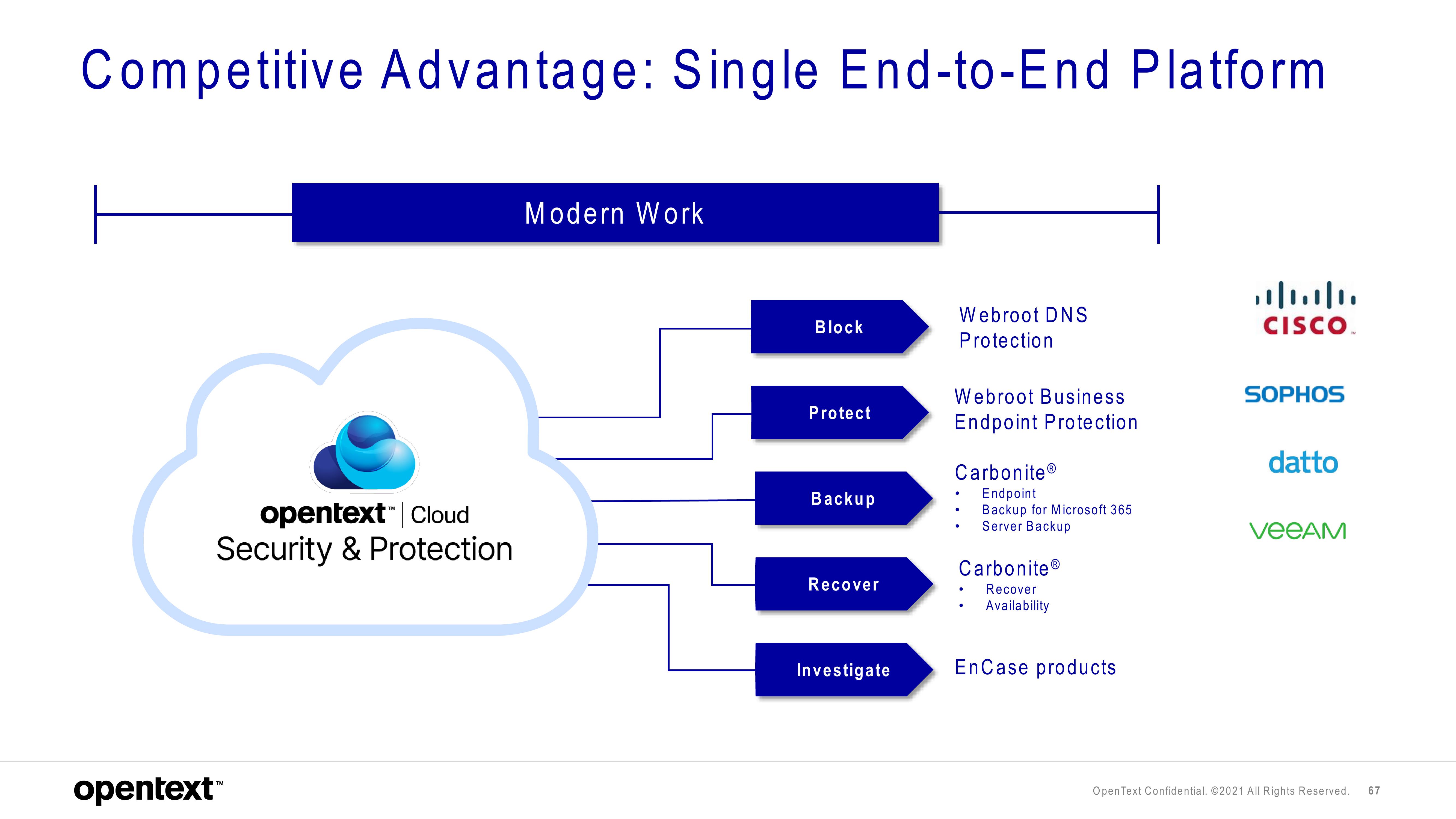 OpenText Investor Day Presentation Deck slide image #67