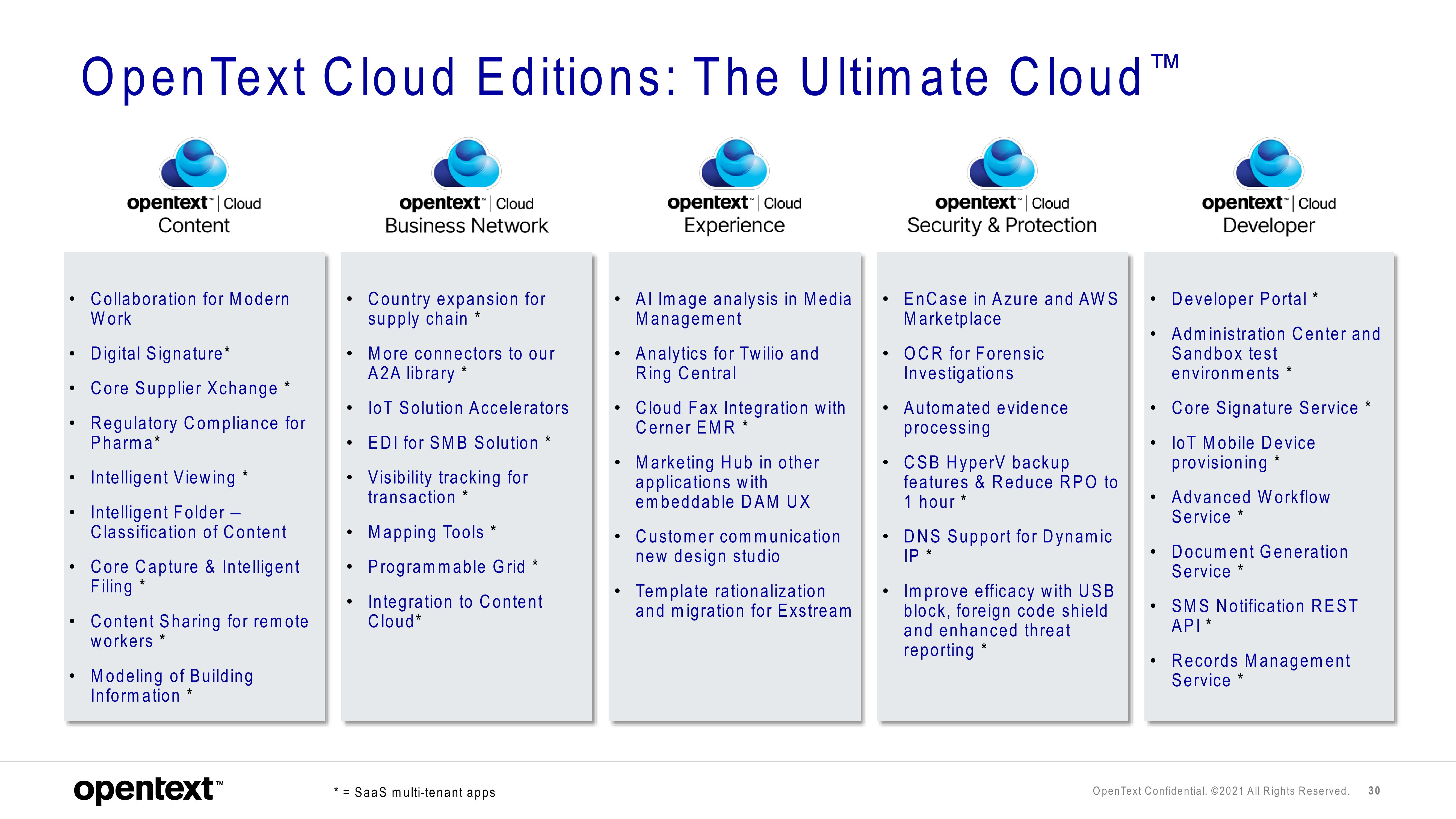 OpenText Investor Day Presentation Deck slide image #30