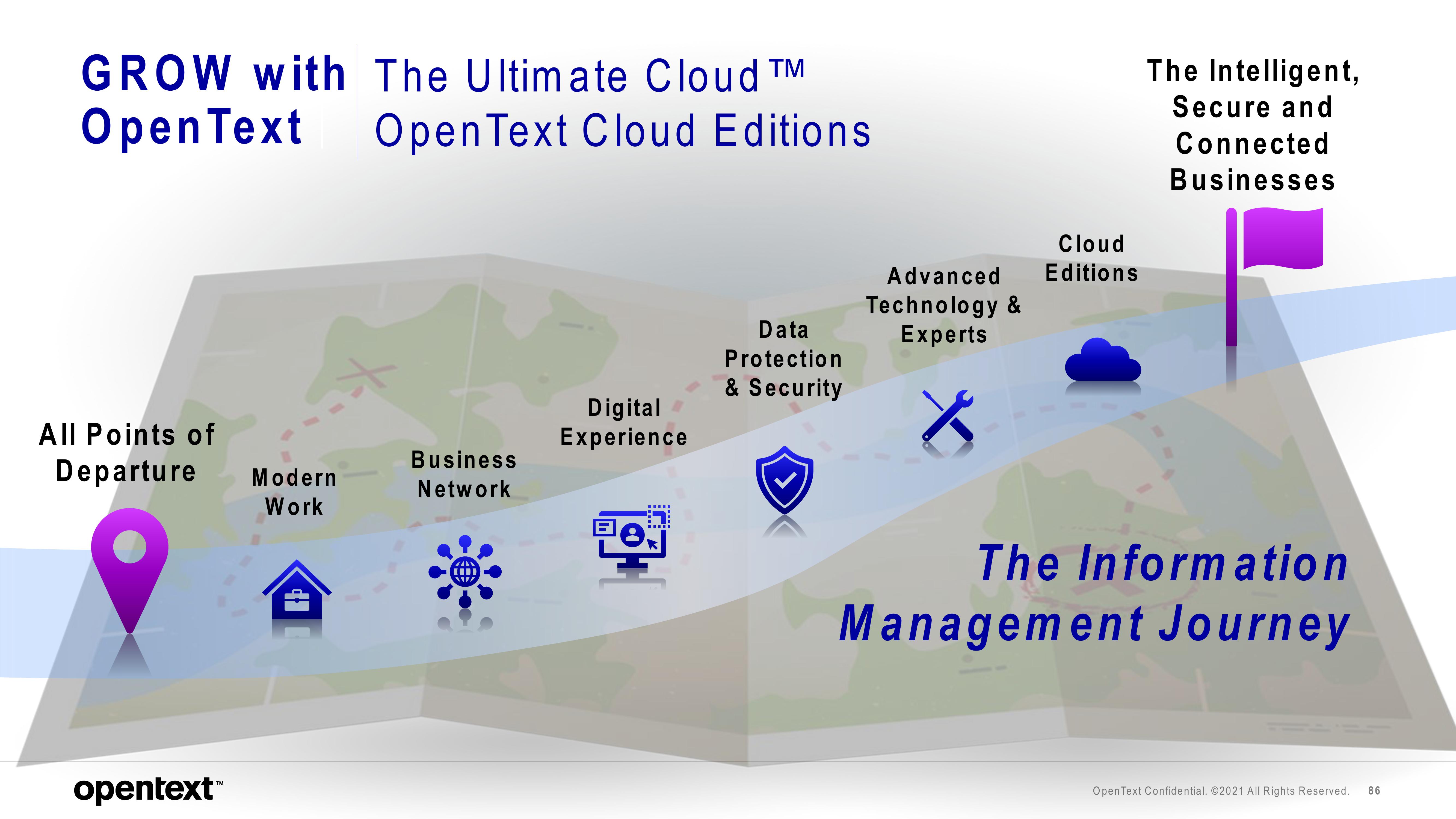 OpenText Investor Day Presentation Deck slide image #86