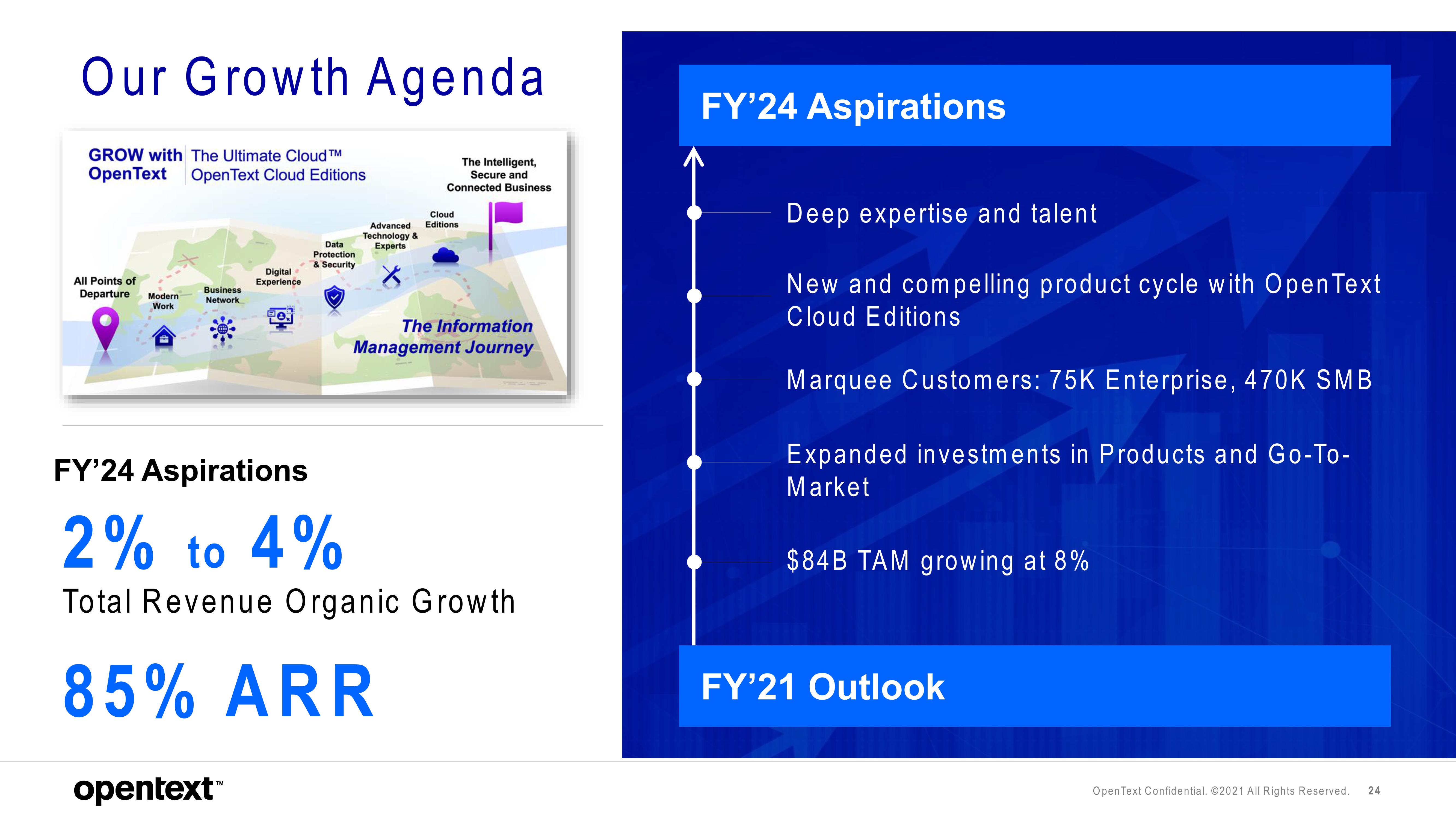 OpenText Investor Day Presentation Deck slide image #24