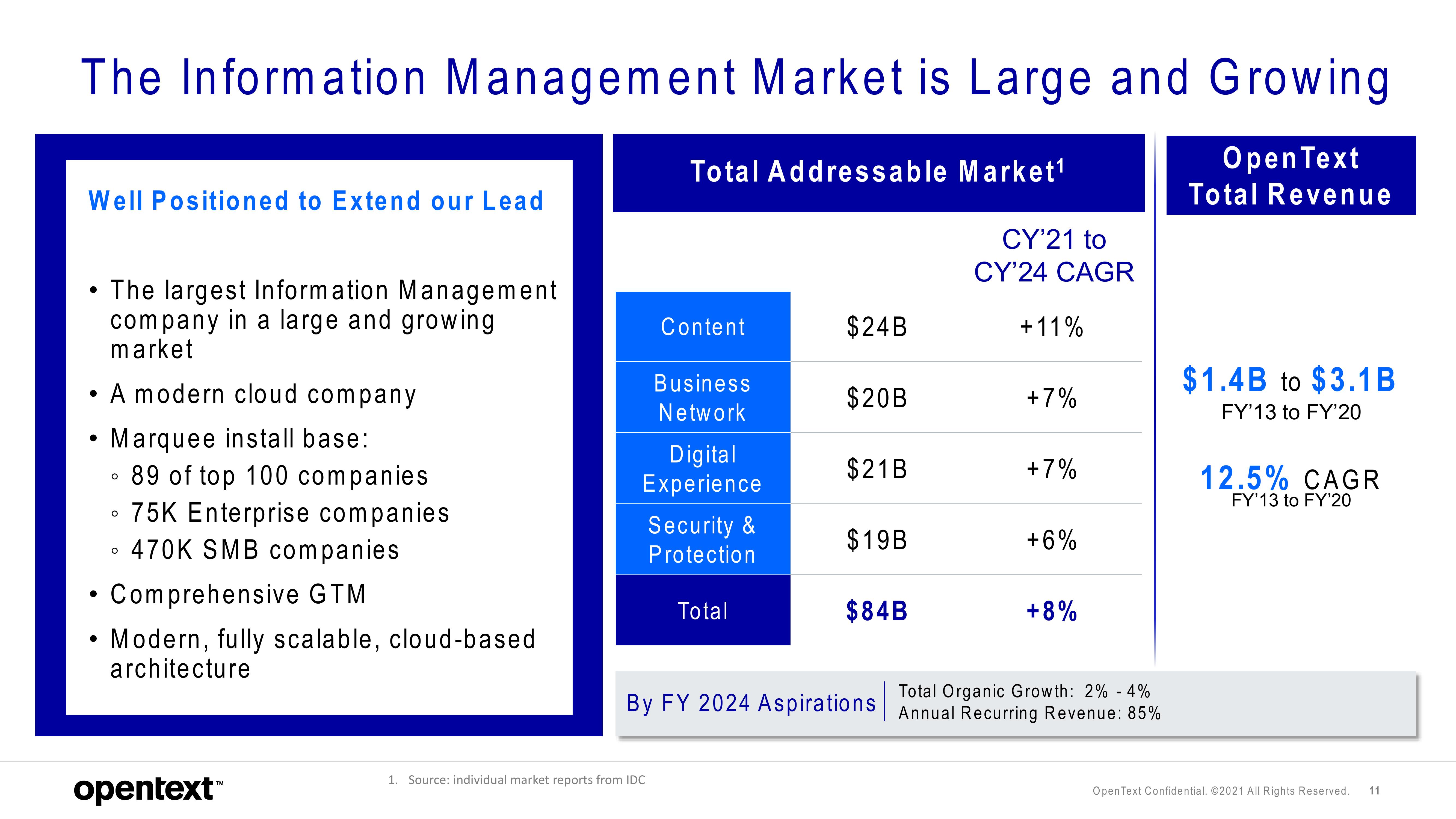 OpenText Investor Day Presentation Deck slide image #11