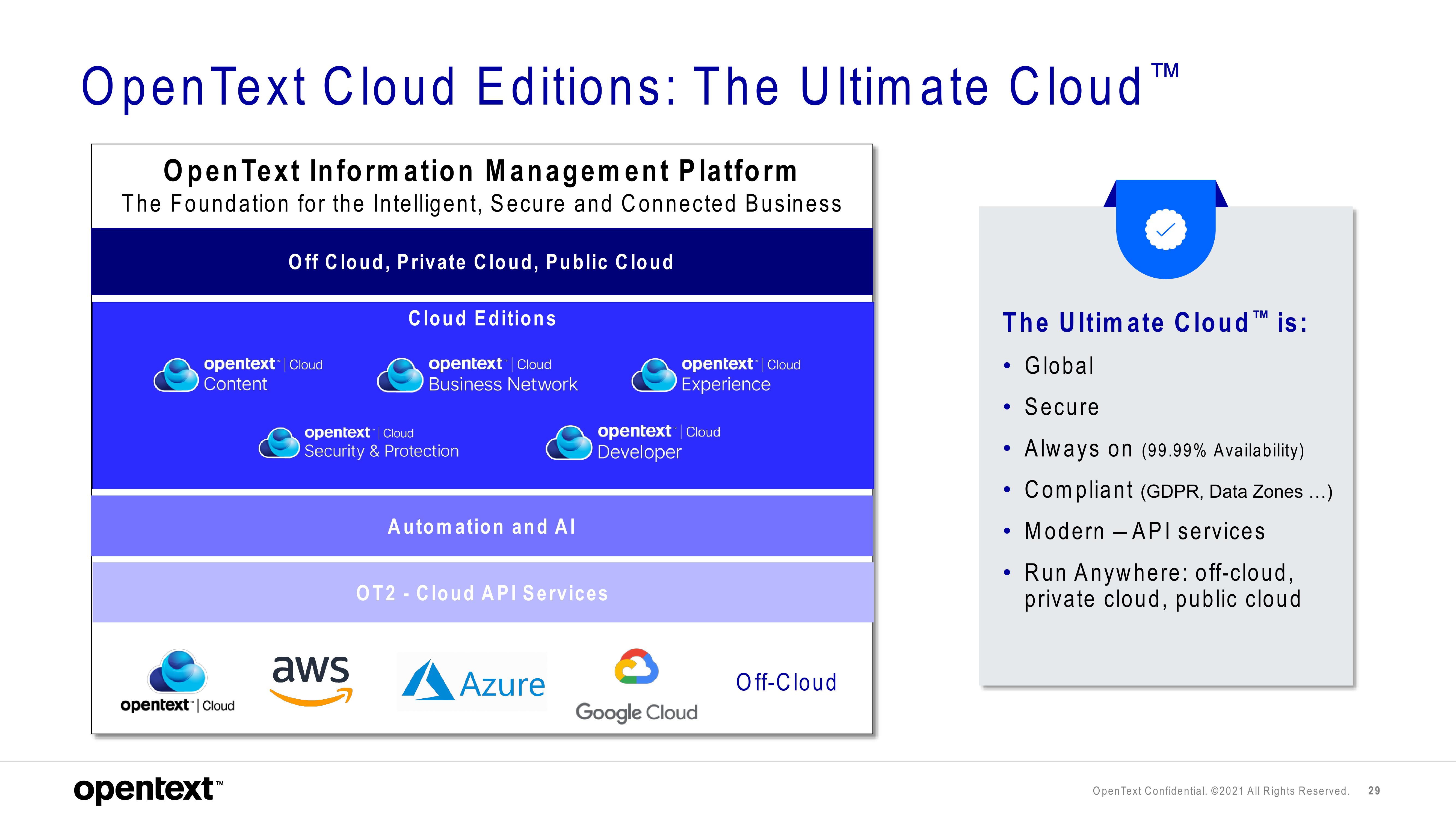 OpenText Investor Day Presentation Deck slide image #29