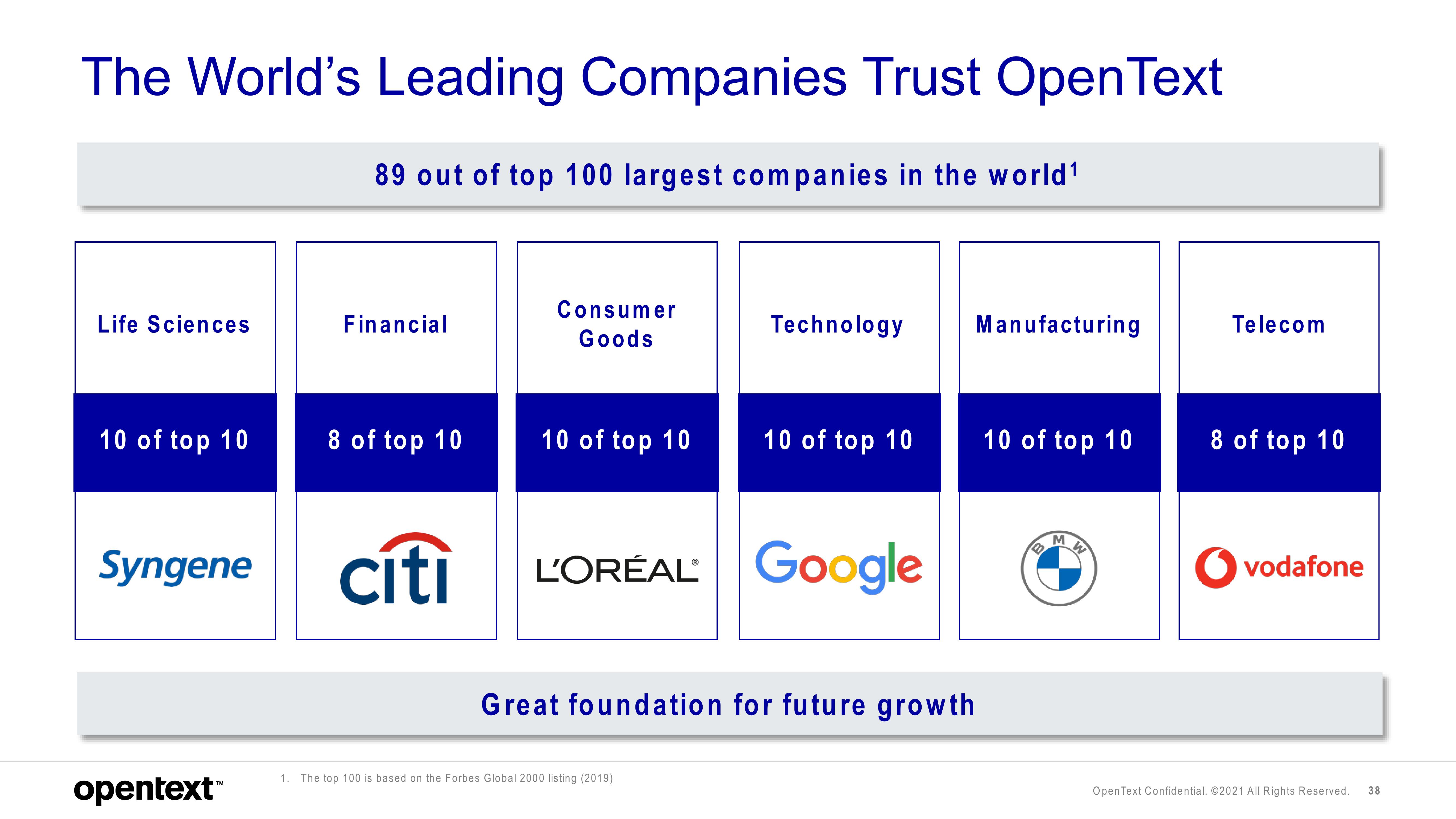 OpenText Investor Day Presentation Deck slide image #38