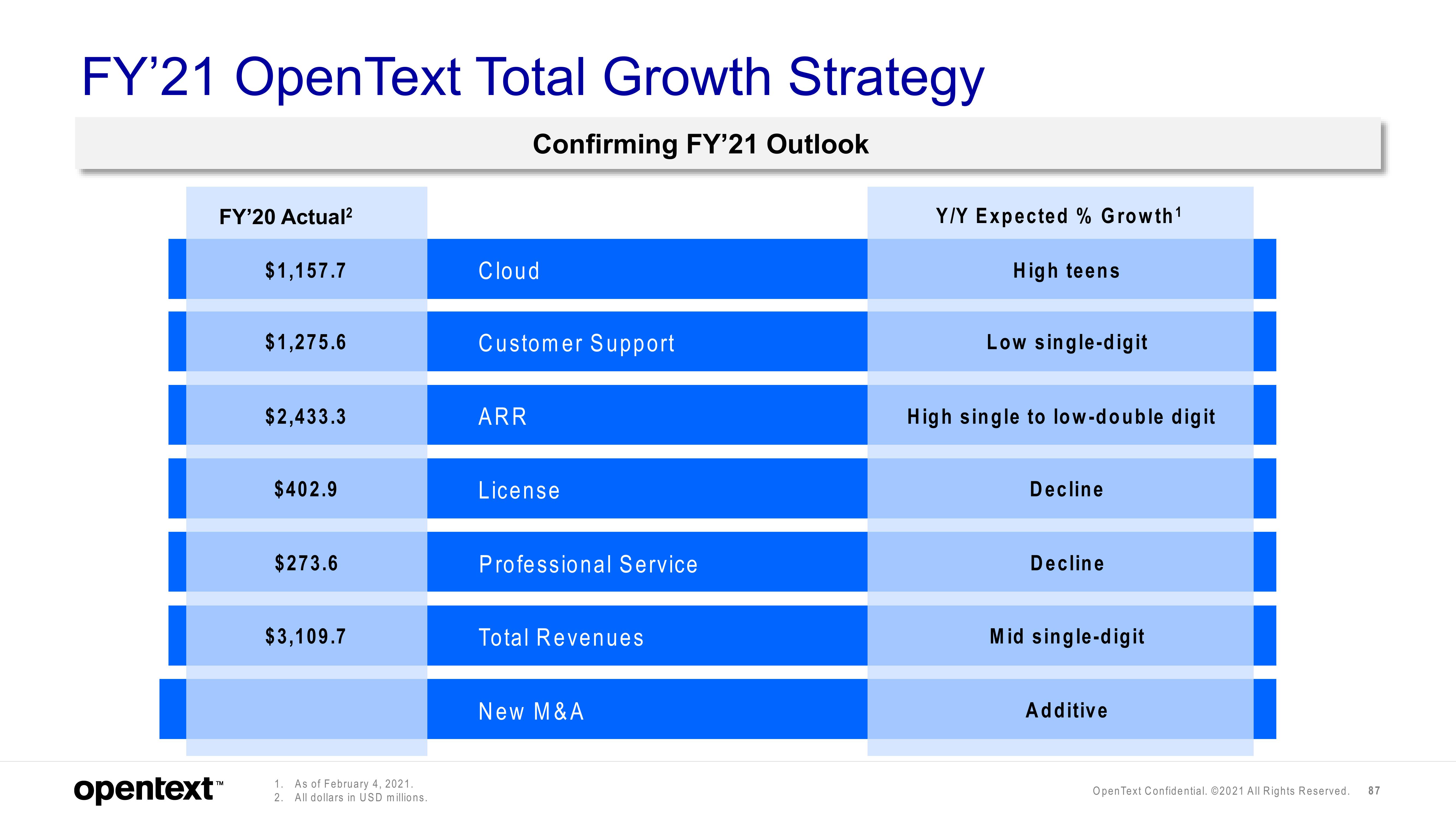 OpenText Investor Day Presentation Deck slide image #87