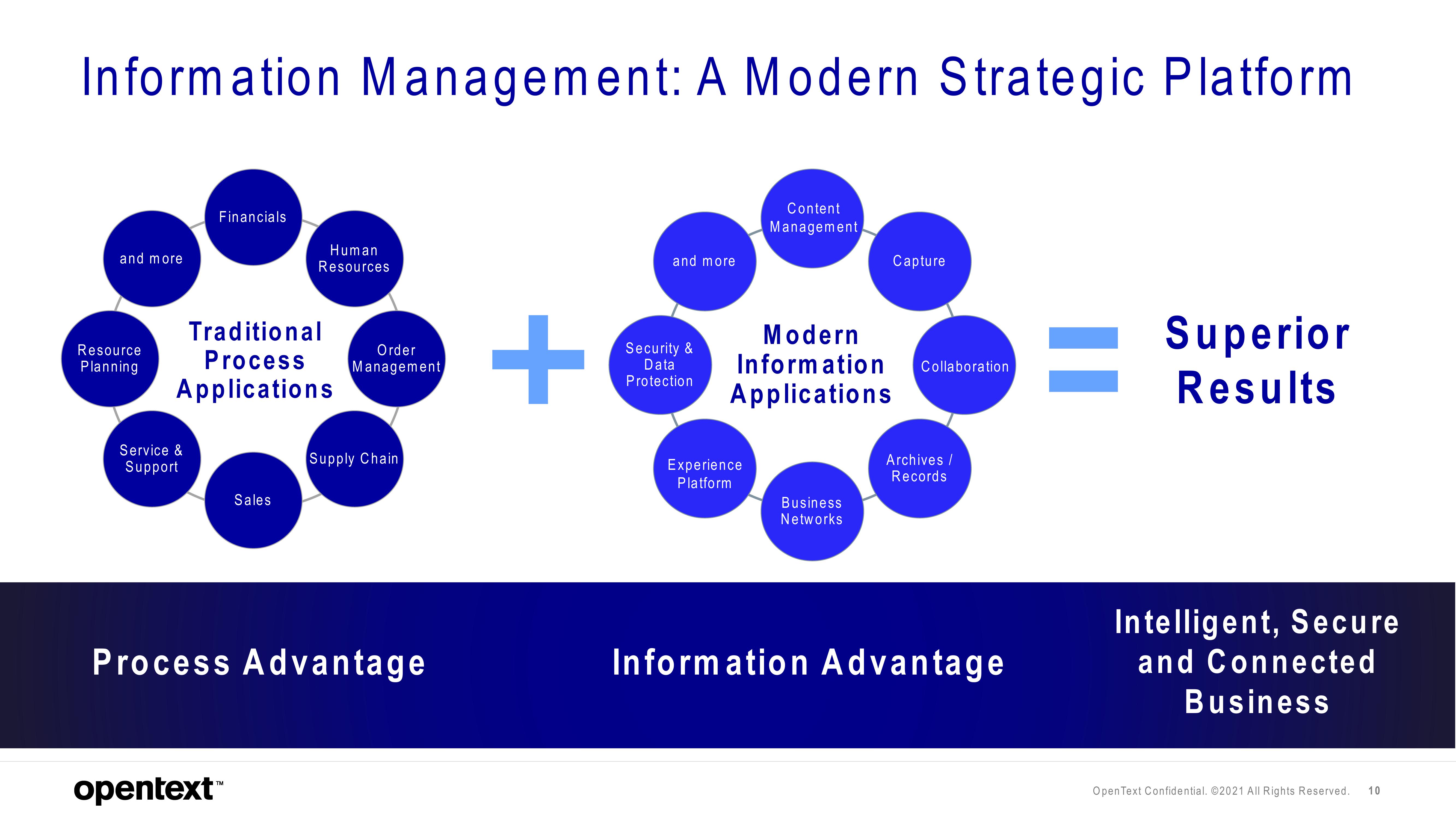 OpenText Investor Day Presentation Deck slide image #10