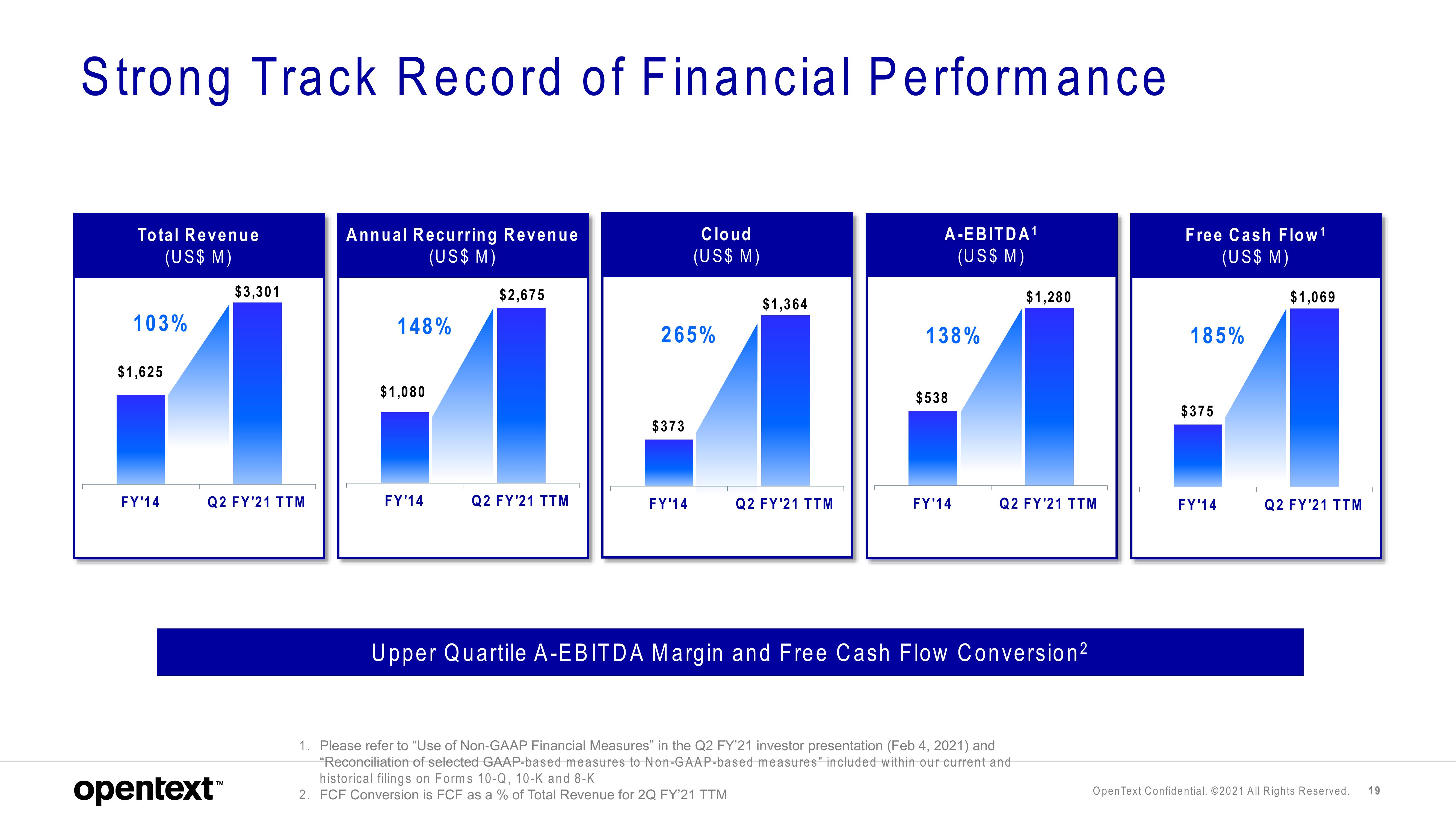 OpenText Investor Day Presentation Deck slide image #19