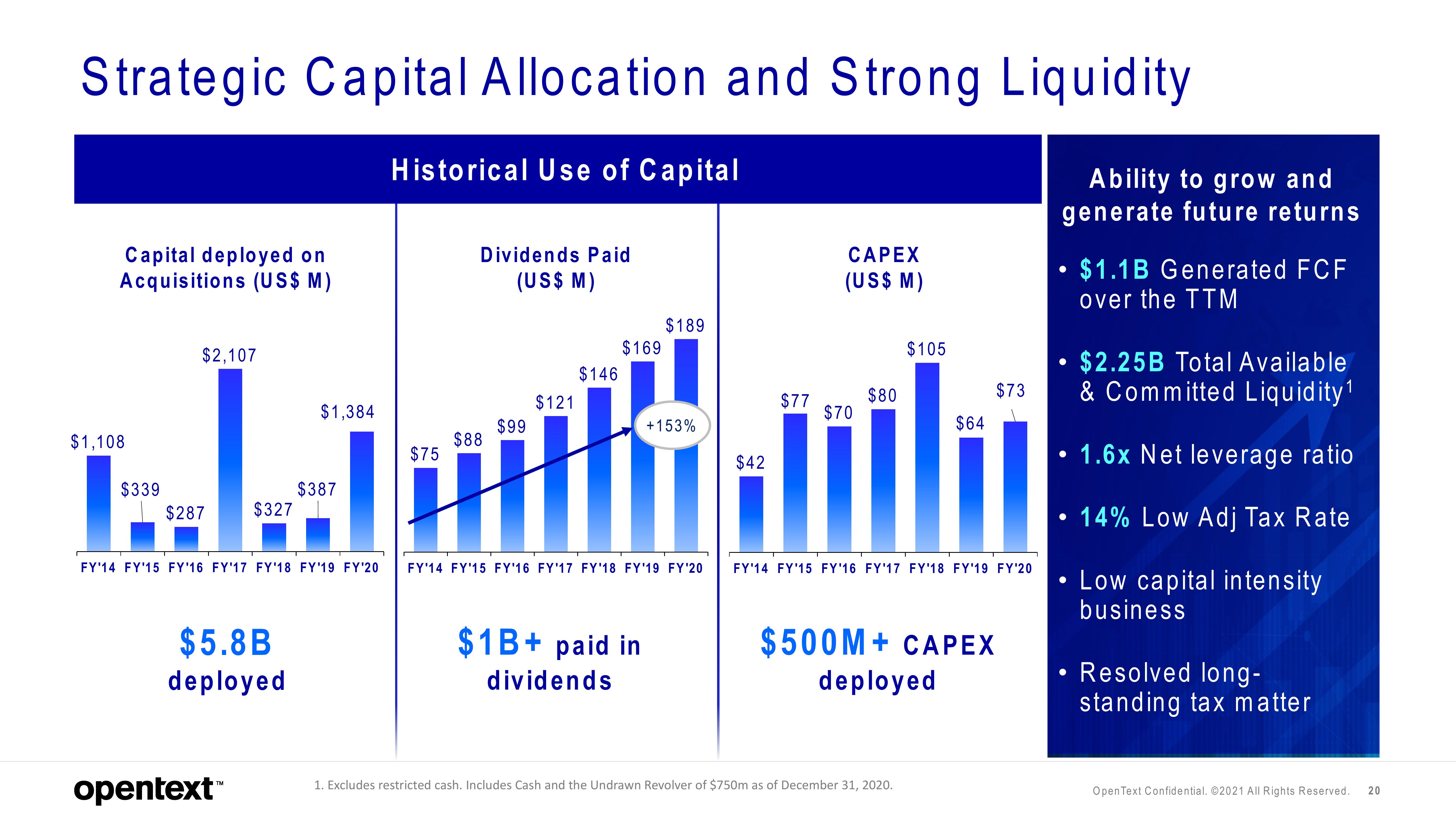 OpenText Investor Day Presentation Deck slide image #20