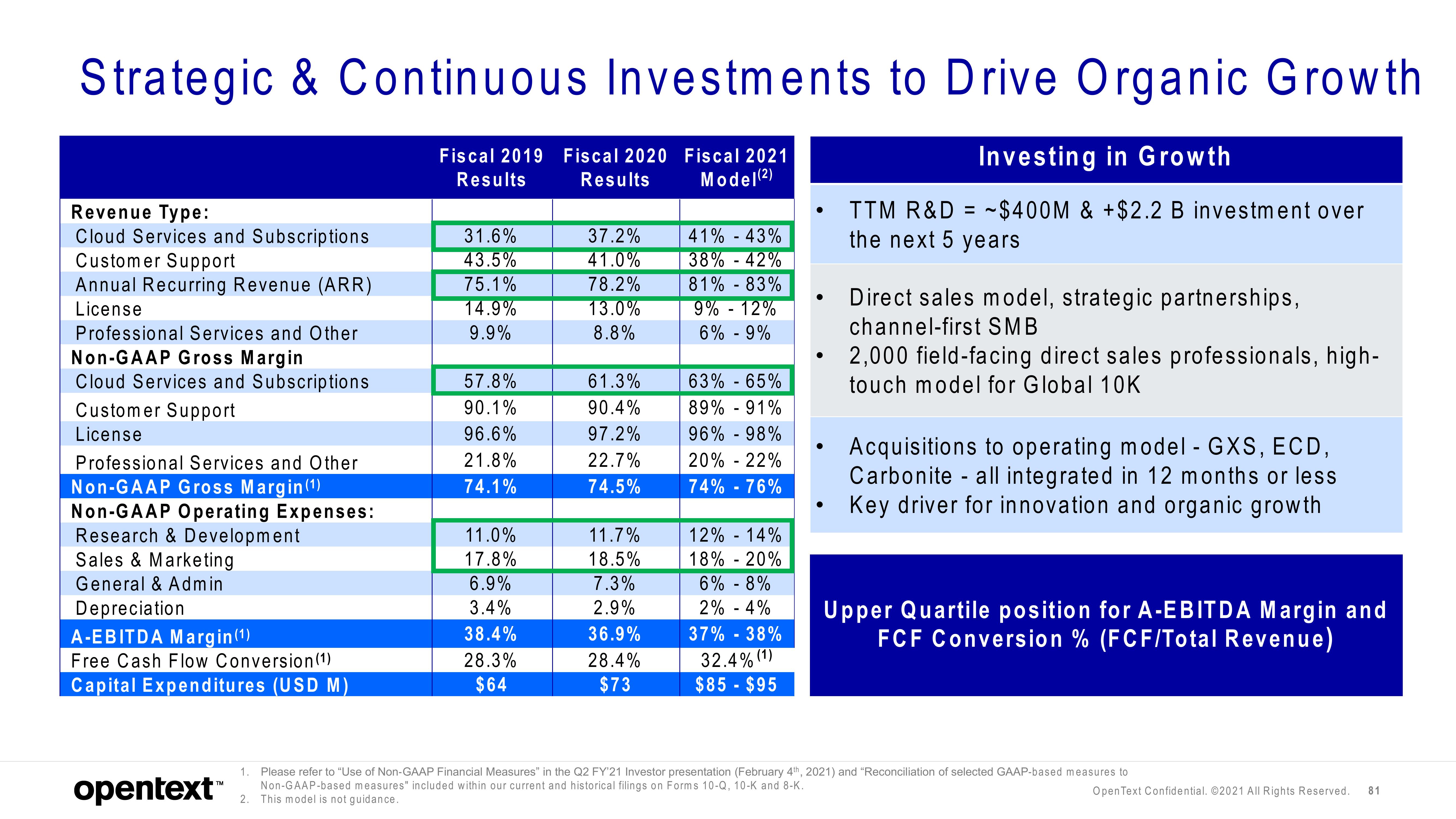 OpenText Investor Day Presentation Deck slide image #81