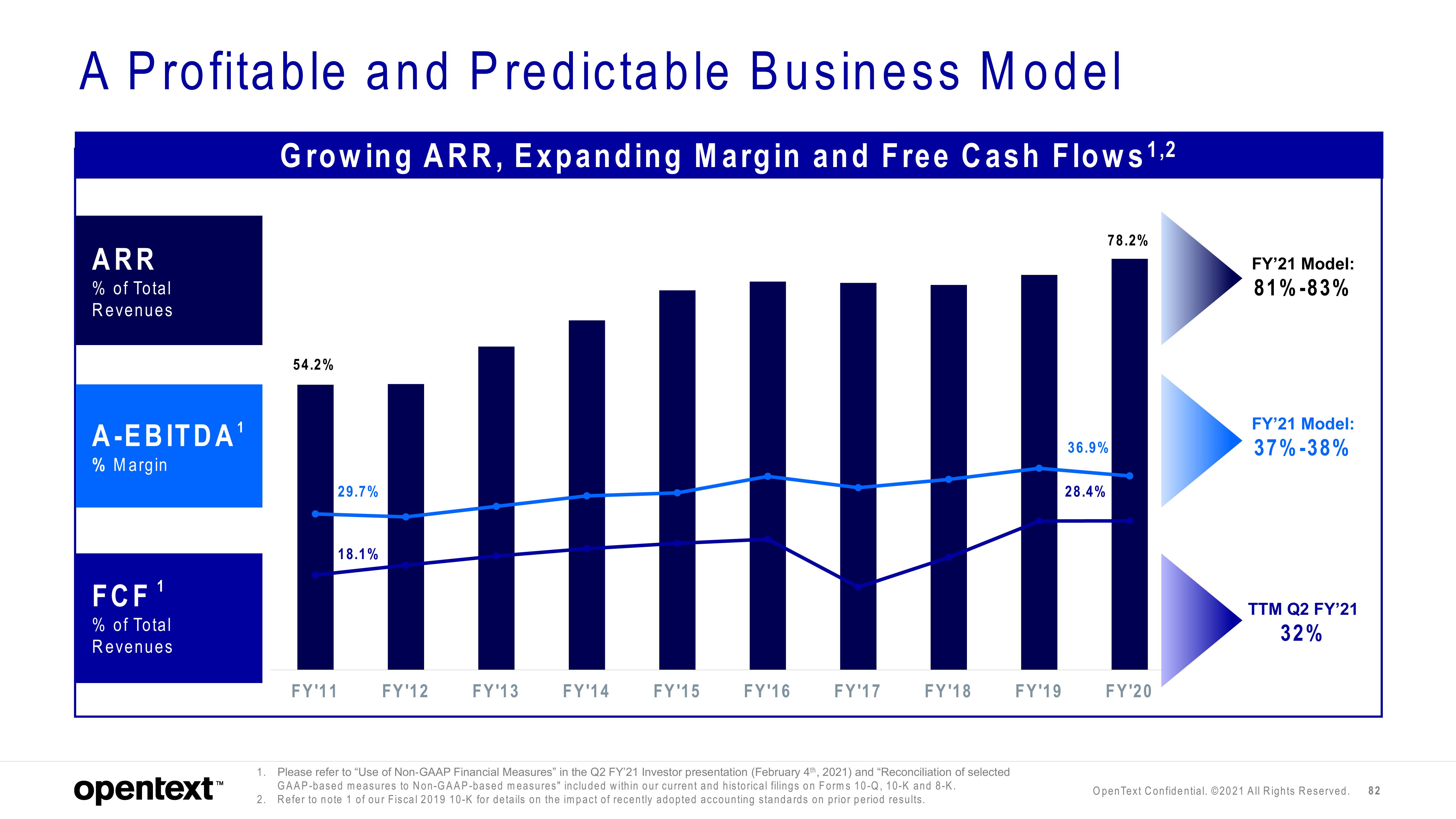 OpenText Investor Day Presentation Deck slide image #82