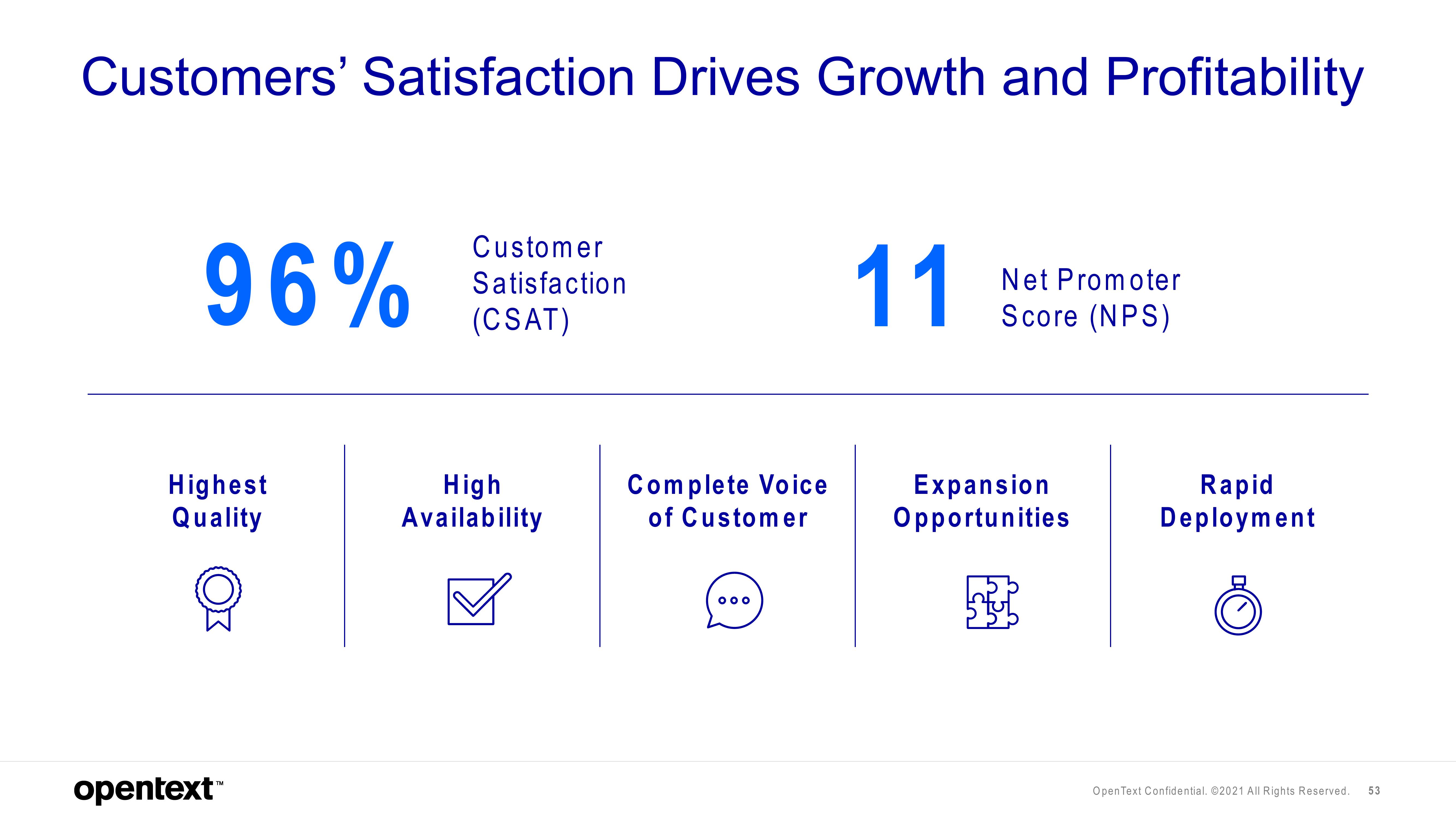 OpenText Investor Day Presentation Deck slide image #53