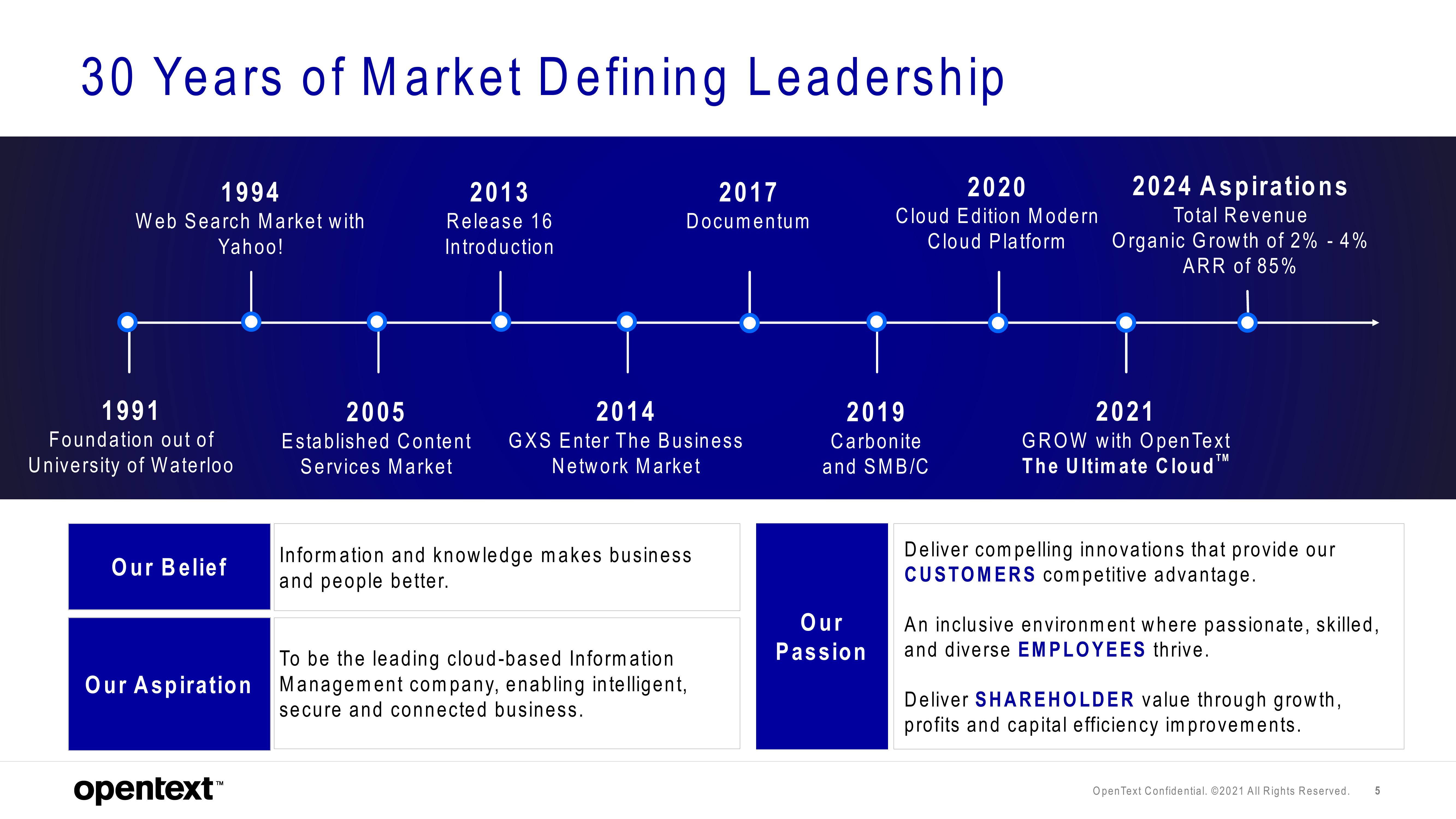 OpenText Investor Day Presentation Deck slide image #5