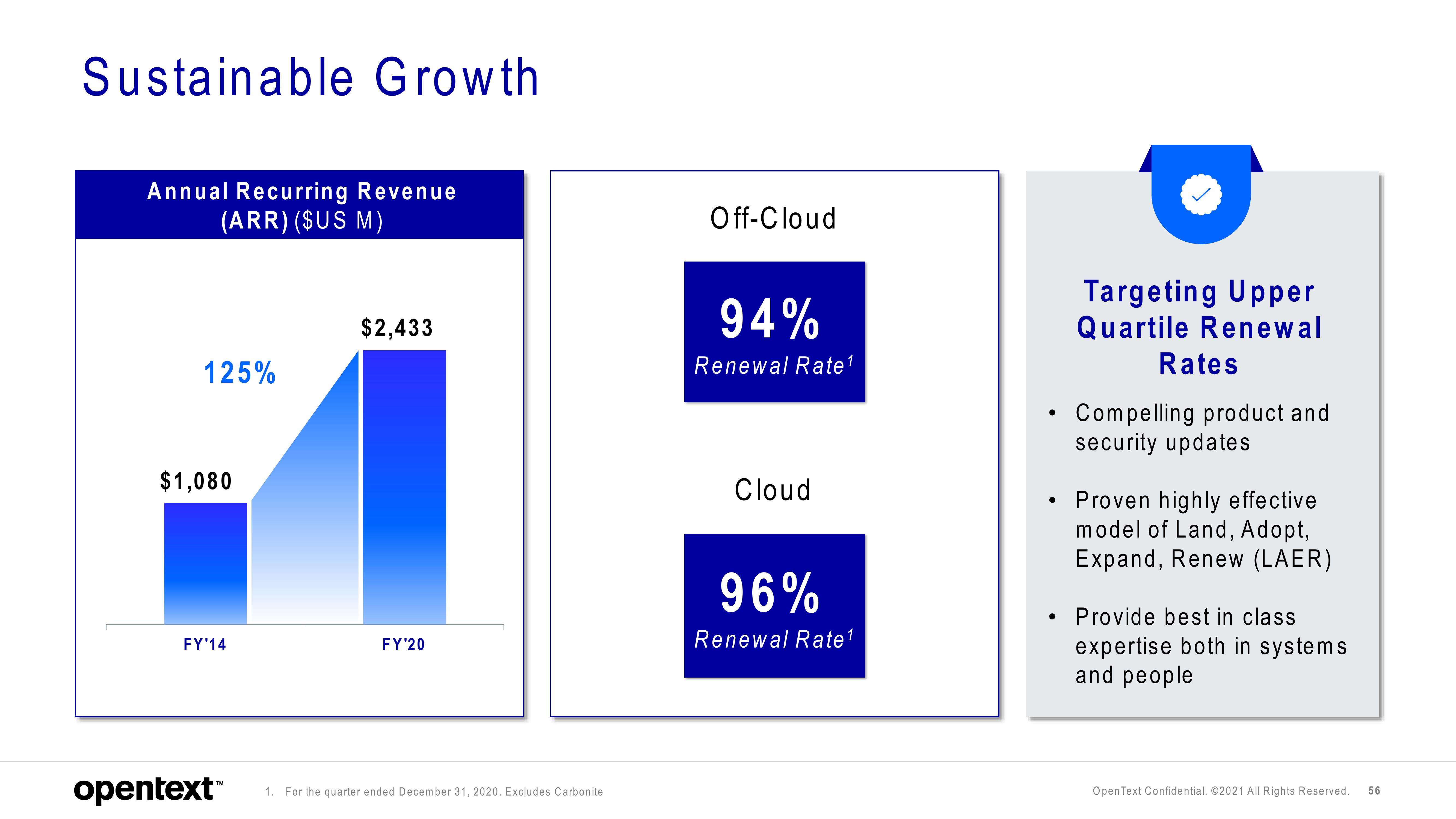 OpenText Investor Day Presentation Deck slide image #56