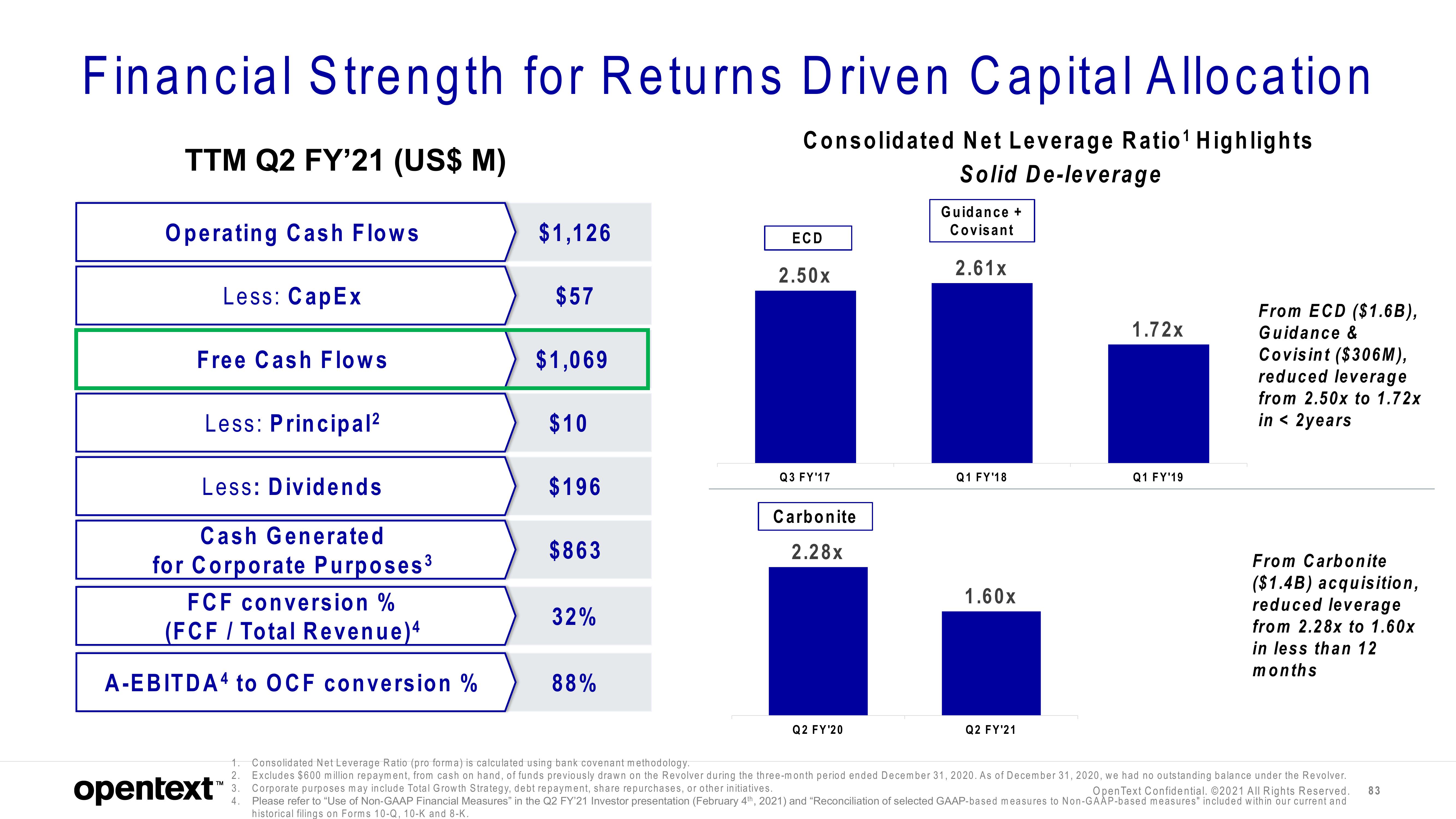 OpenText Investor Day Presentation Deck slide image #83