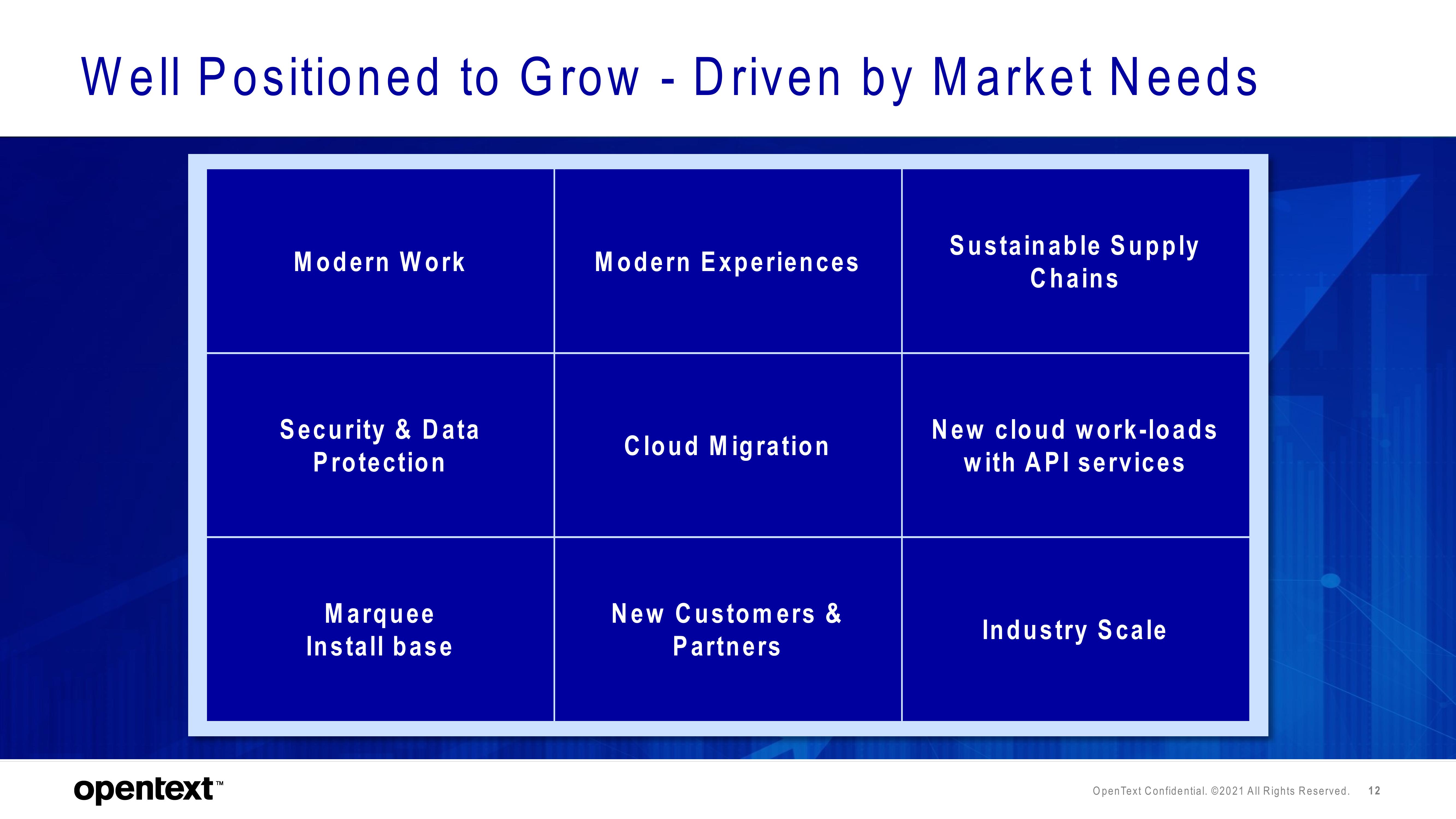 OpenText Investor Day Presentation Deck slide image #12