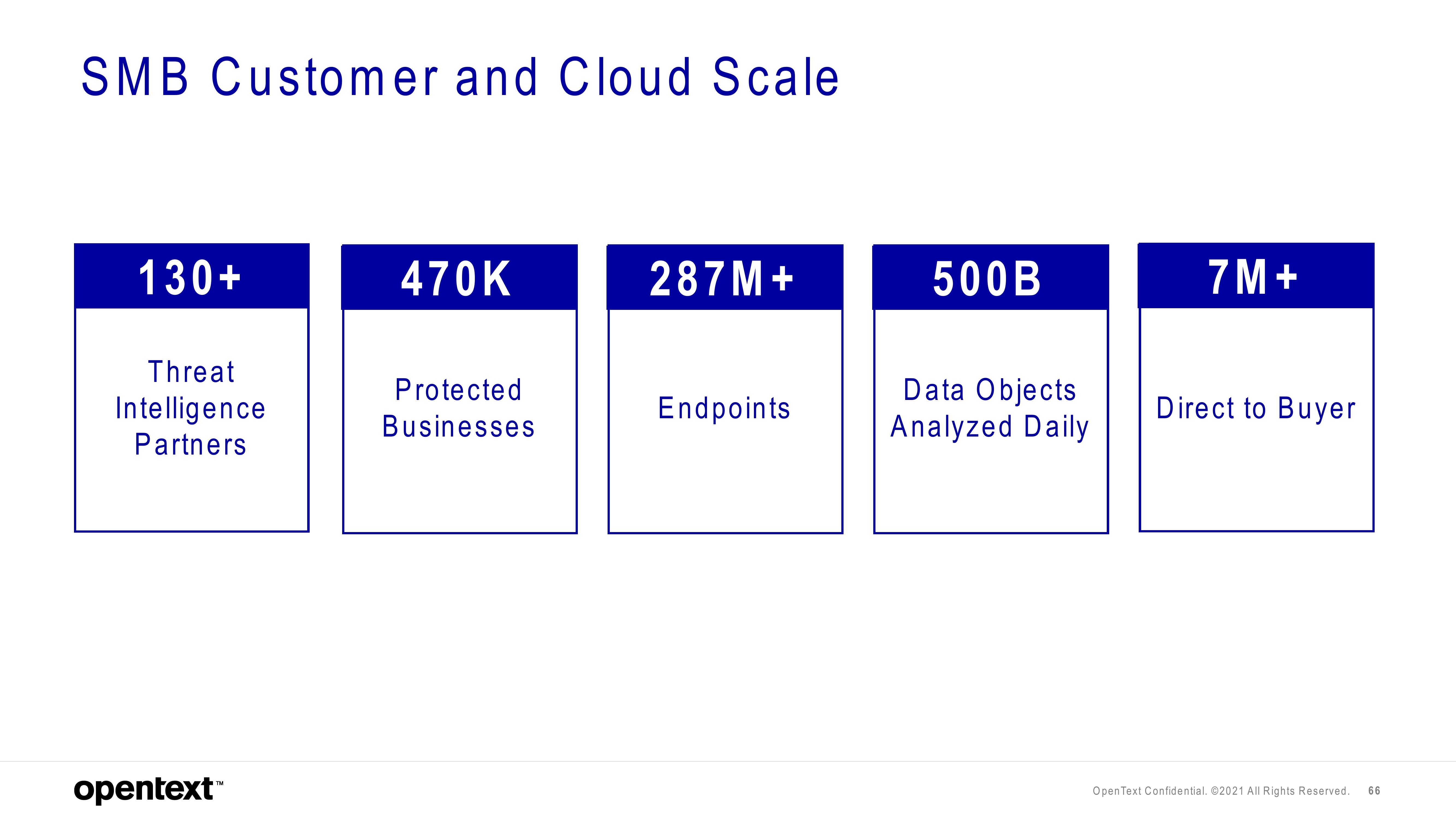 OpenText Investor Day Presentation Deck slide image #66