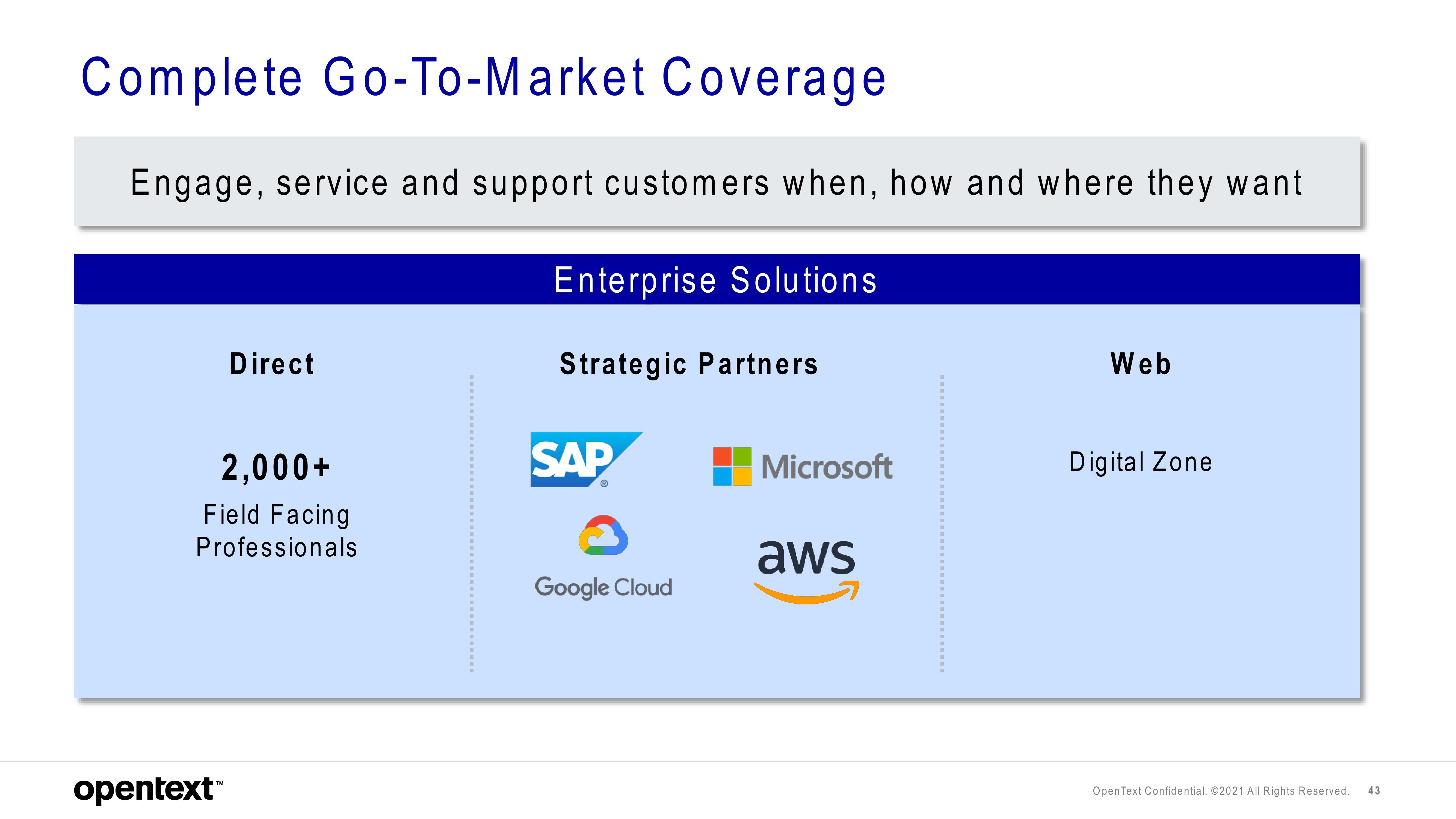 OpenText Investor Day Presentation Deck slide image #43