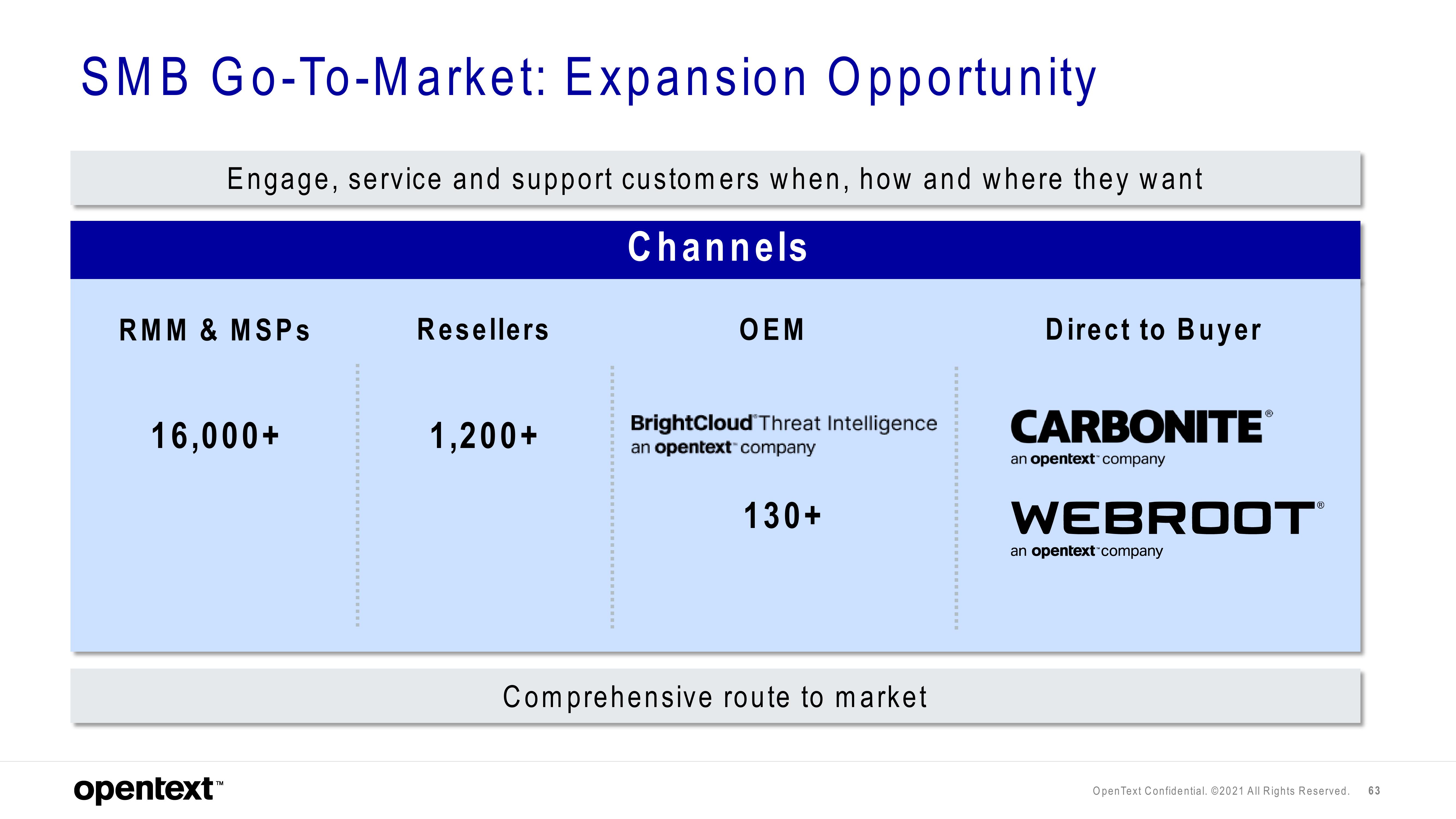 OpenText Investor Day Presentation Deck slide image #63