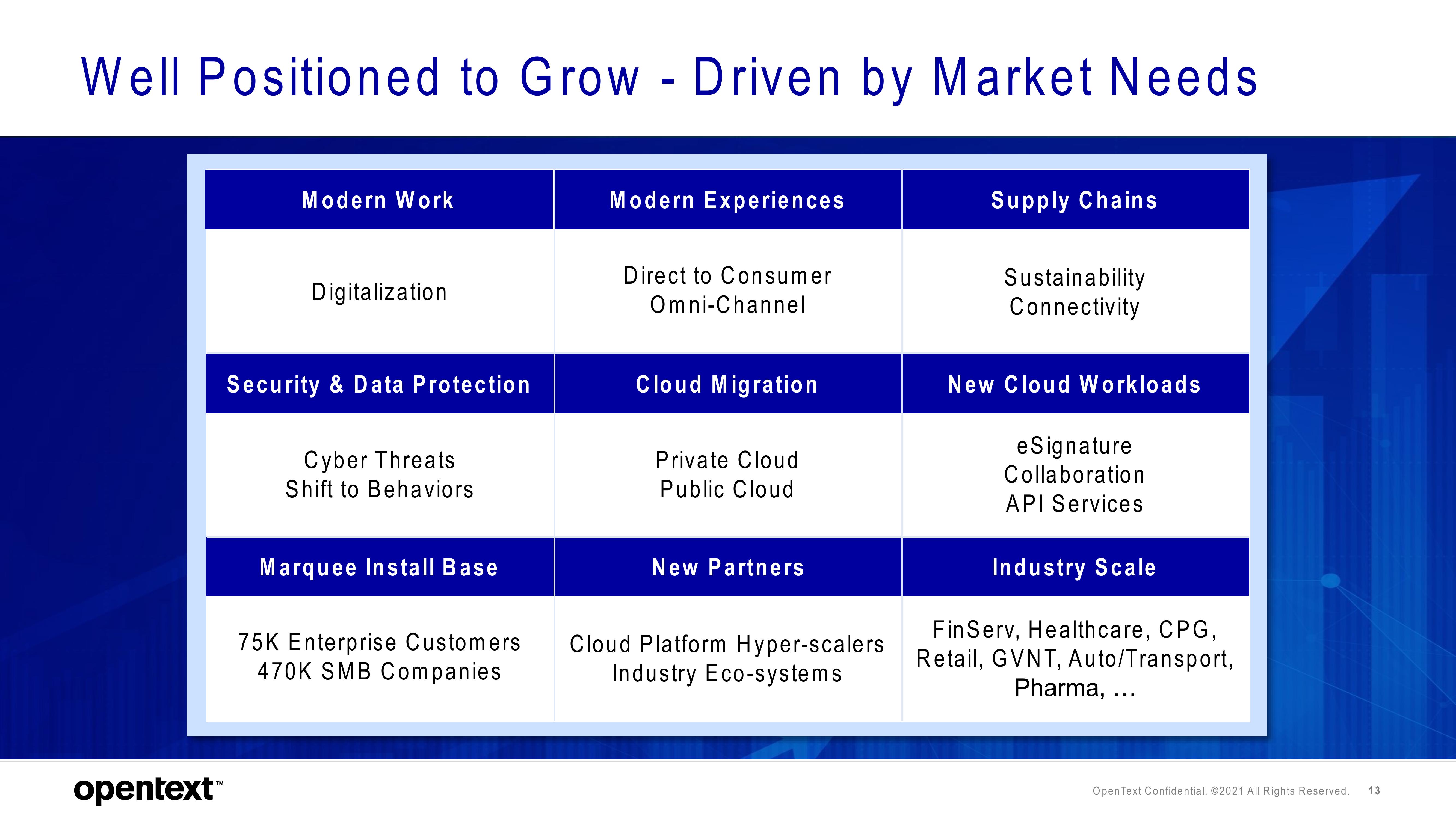 OpenText Investor Day Presentation Deck slide image #13