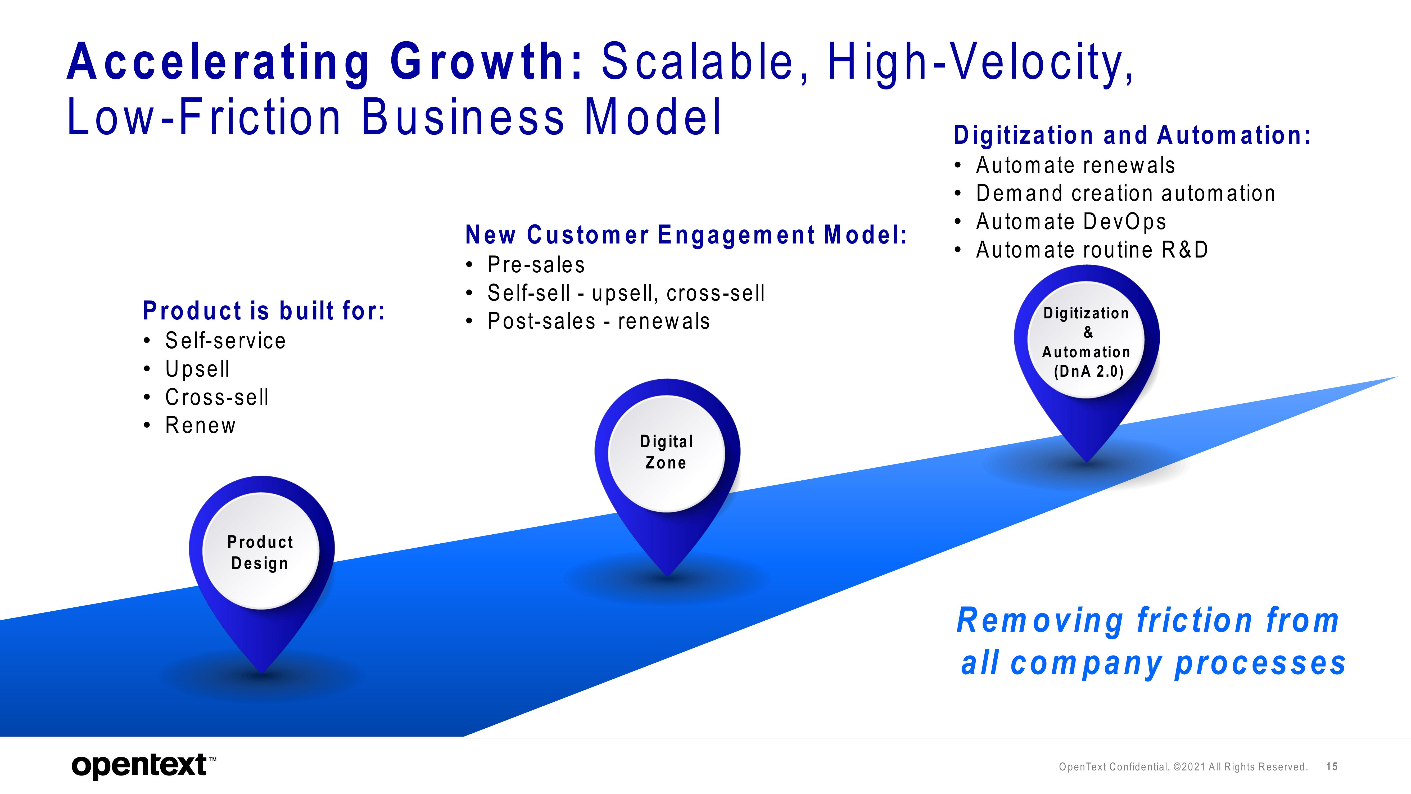 OpenText Investor Day Presentation Deck slide image #15