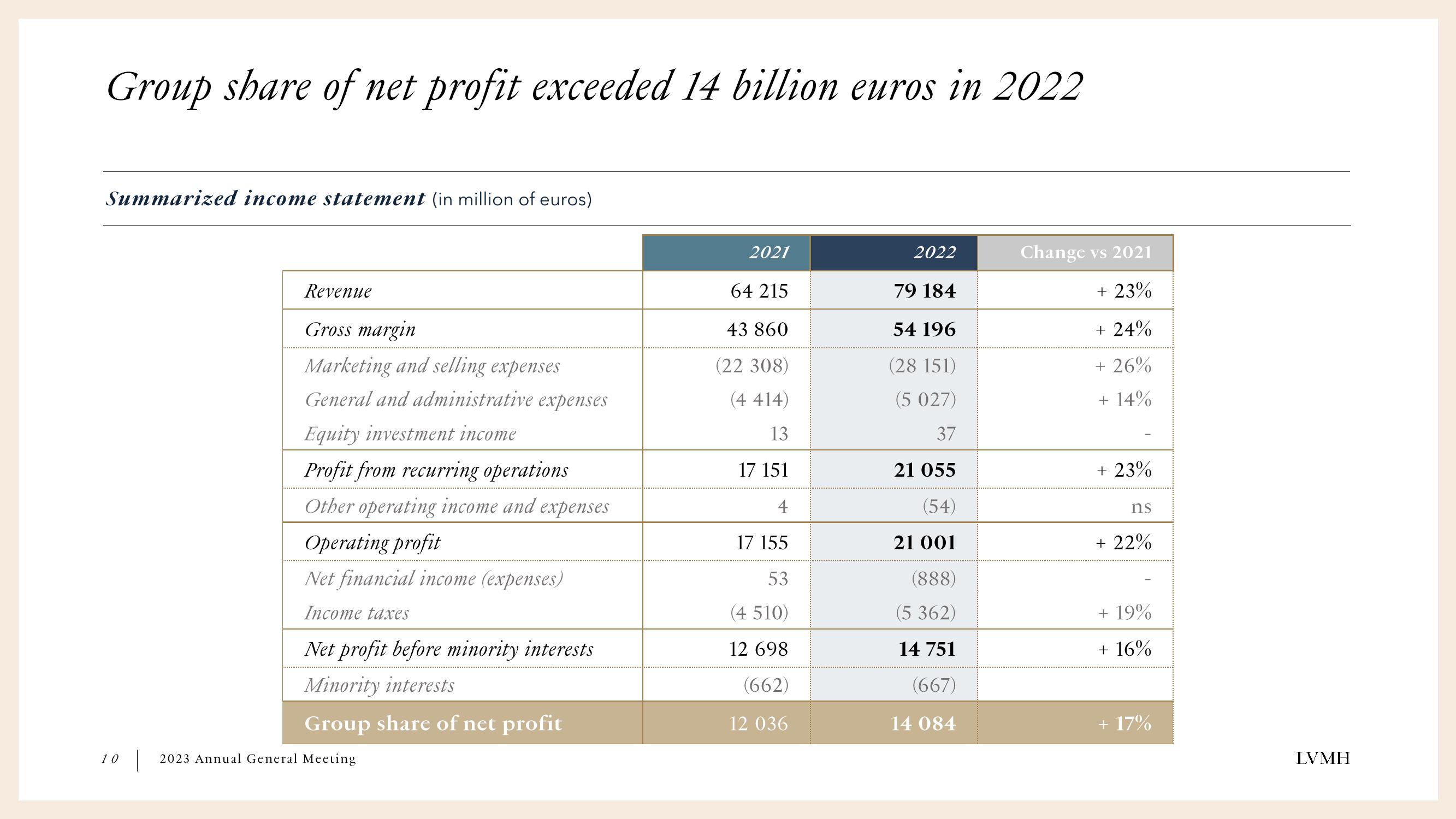 LVMH Shareholder Engagement Presentation Deck slide image #10