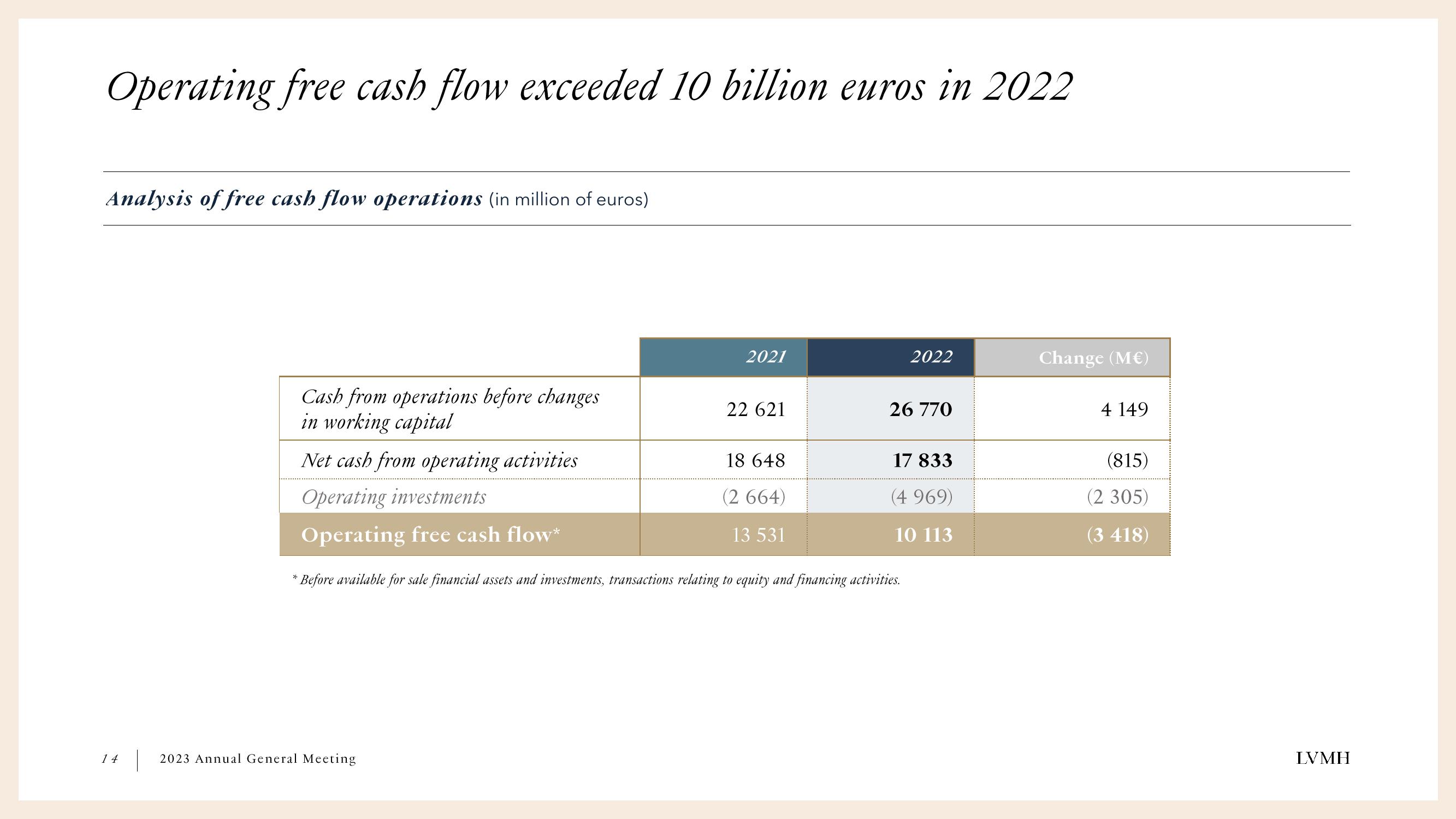 LVMH Shareholder Engagement Presentation Deck slide image #14