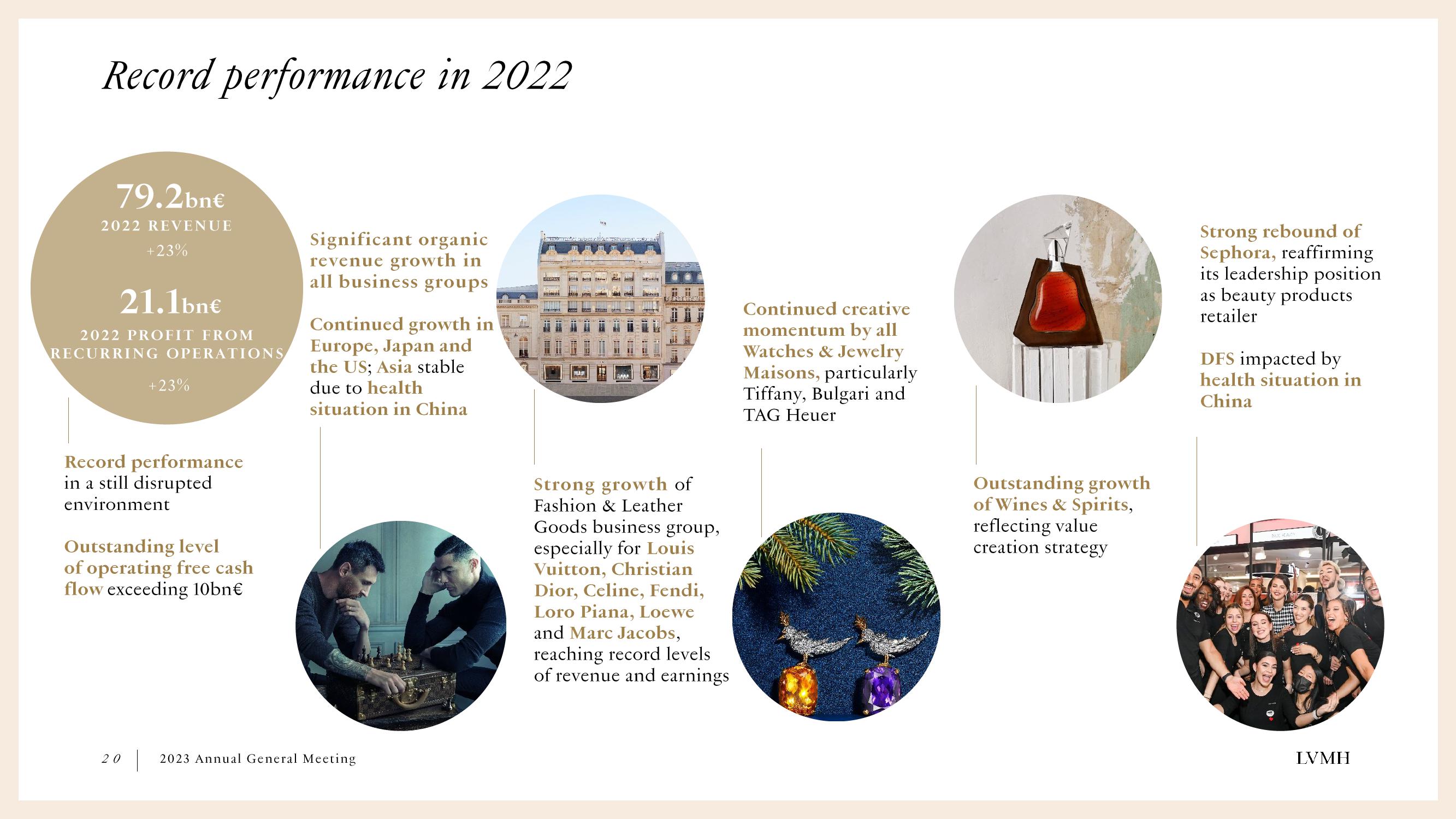 LVMH Shareholder Engagement Presentation Deck slide image #20