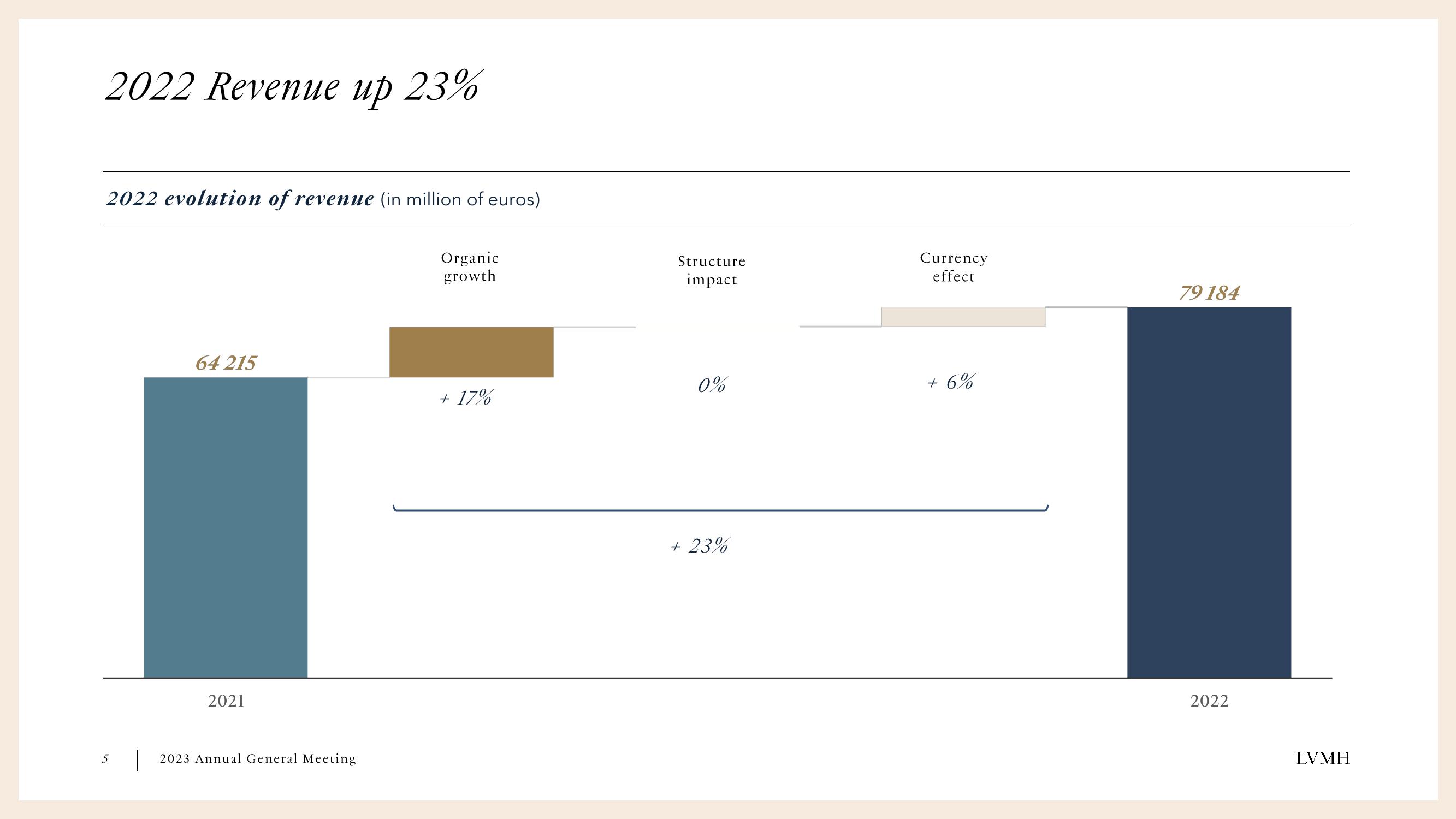 LVMH Shareholder Engagement Presentation Deck slide image #5