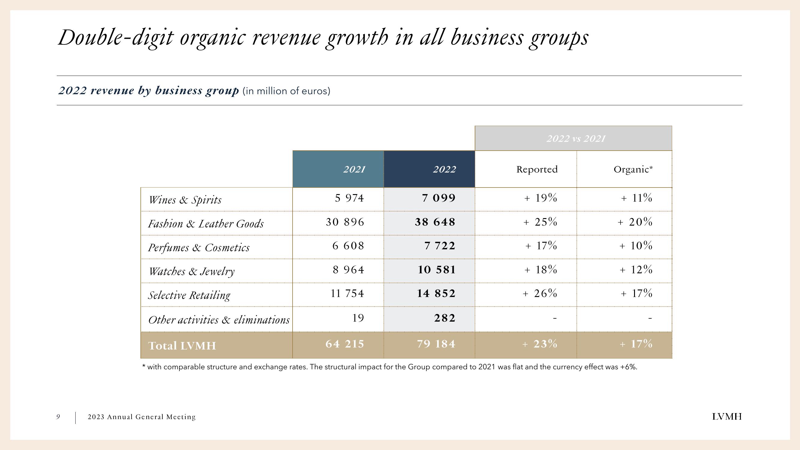 LVMH Shareholder Engagement Presentation Deck slide image #9