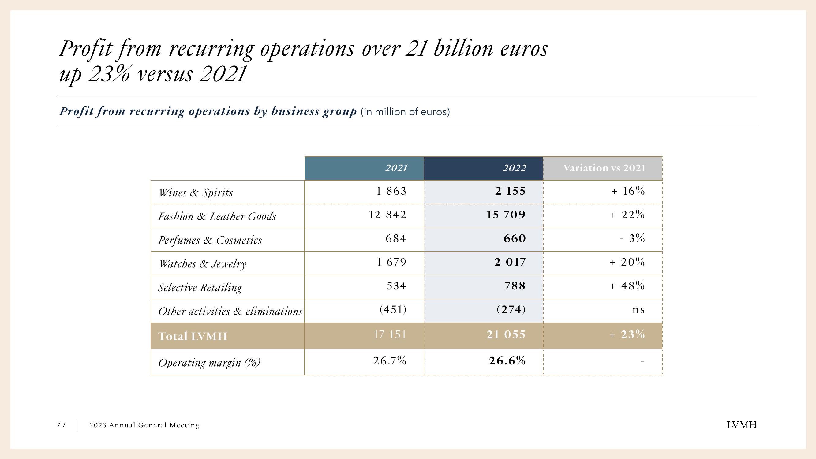 LVMH Shareholder Engagement Presentation Deck slide image #11