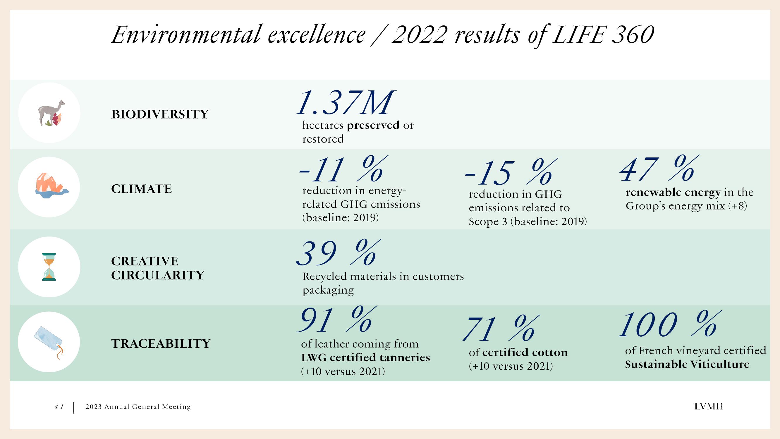 LVMH Shareholder Engagement Presentation Deck slide image #41