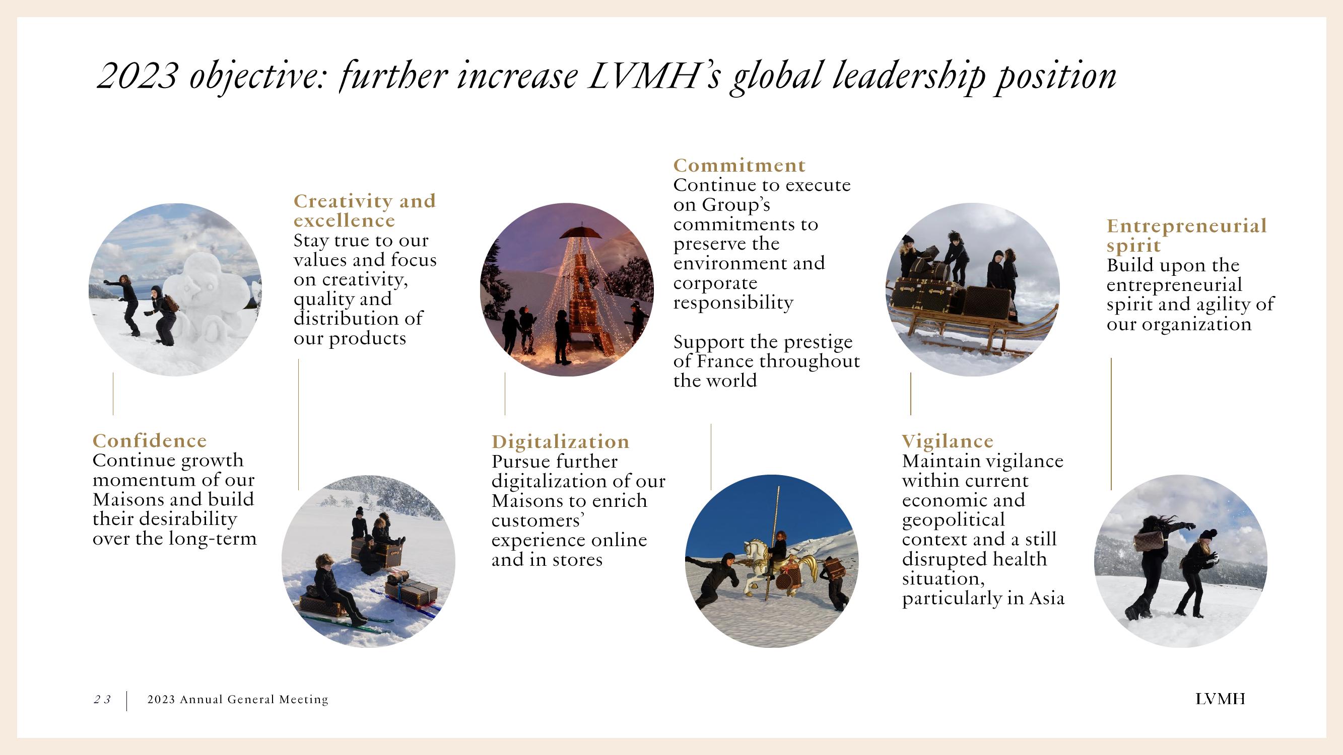 LVMH Shareholder Engagement Presentation Deck slide image #23