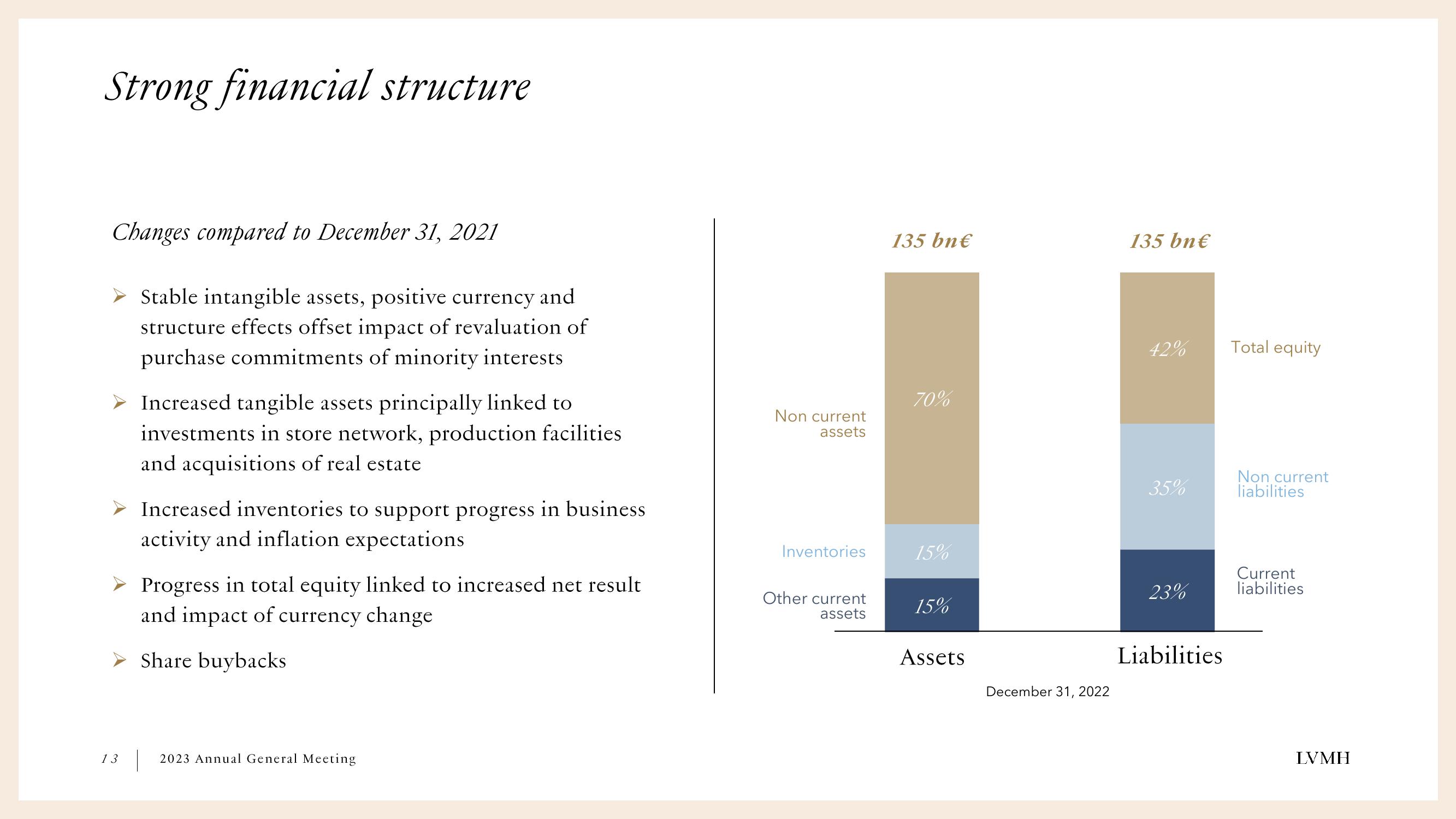 LVMH Shareholder Engagement Presentation Deck slide image #13