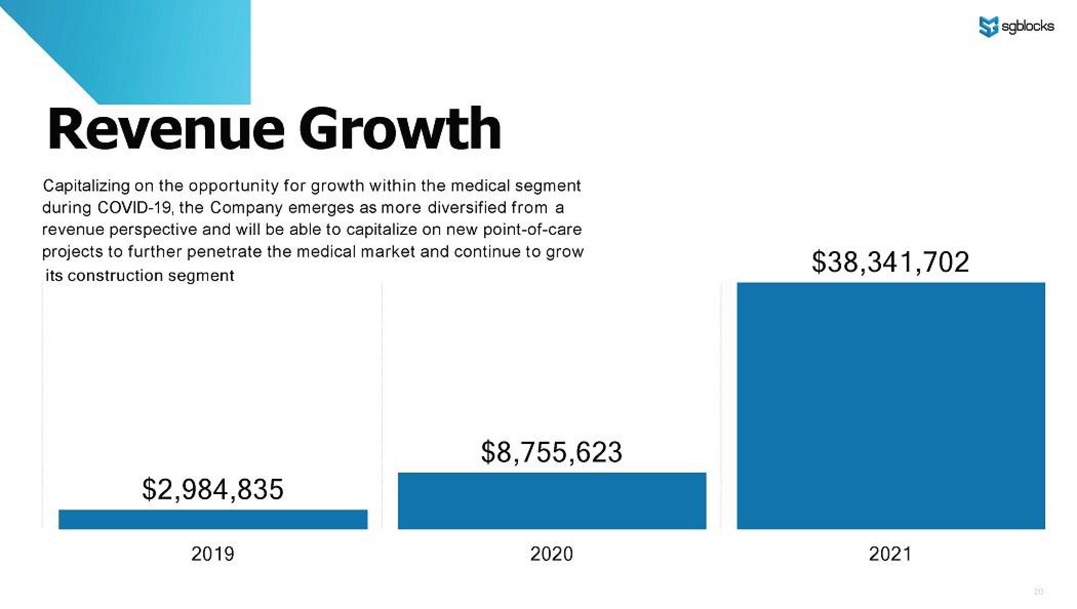 SG Blocks Investor Presentation Deck slide image #20