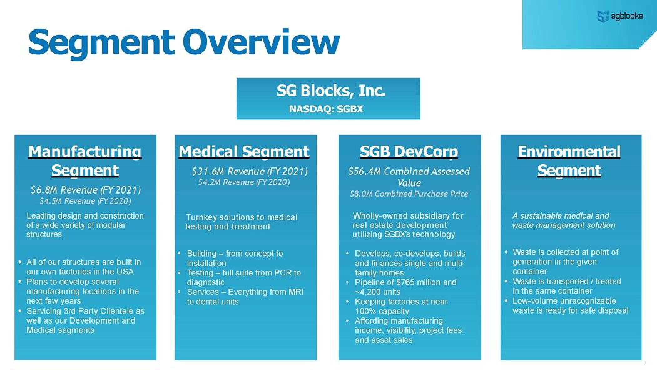 SG Blocks Investor Presentation Deck slide image #7