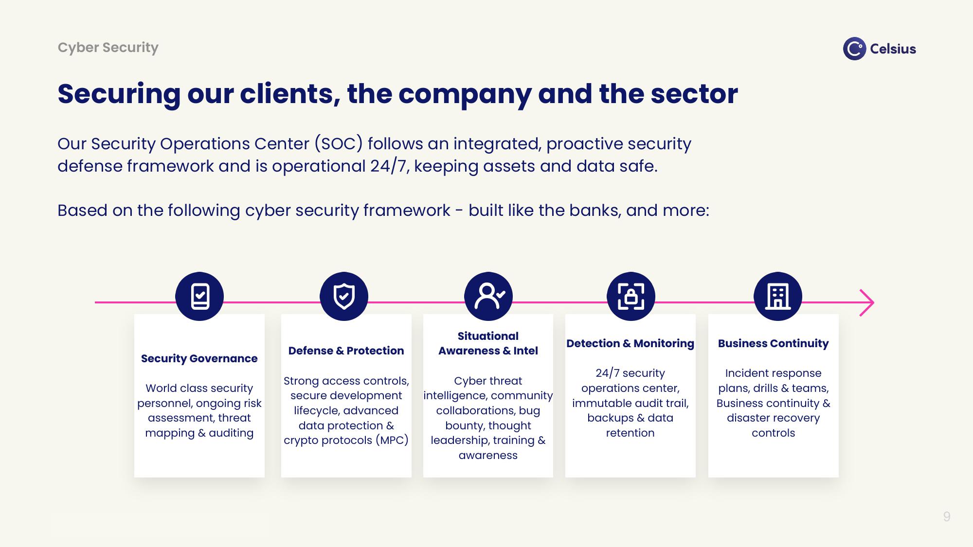 Celsius Network Market Presentation Deck slide image #9