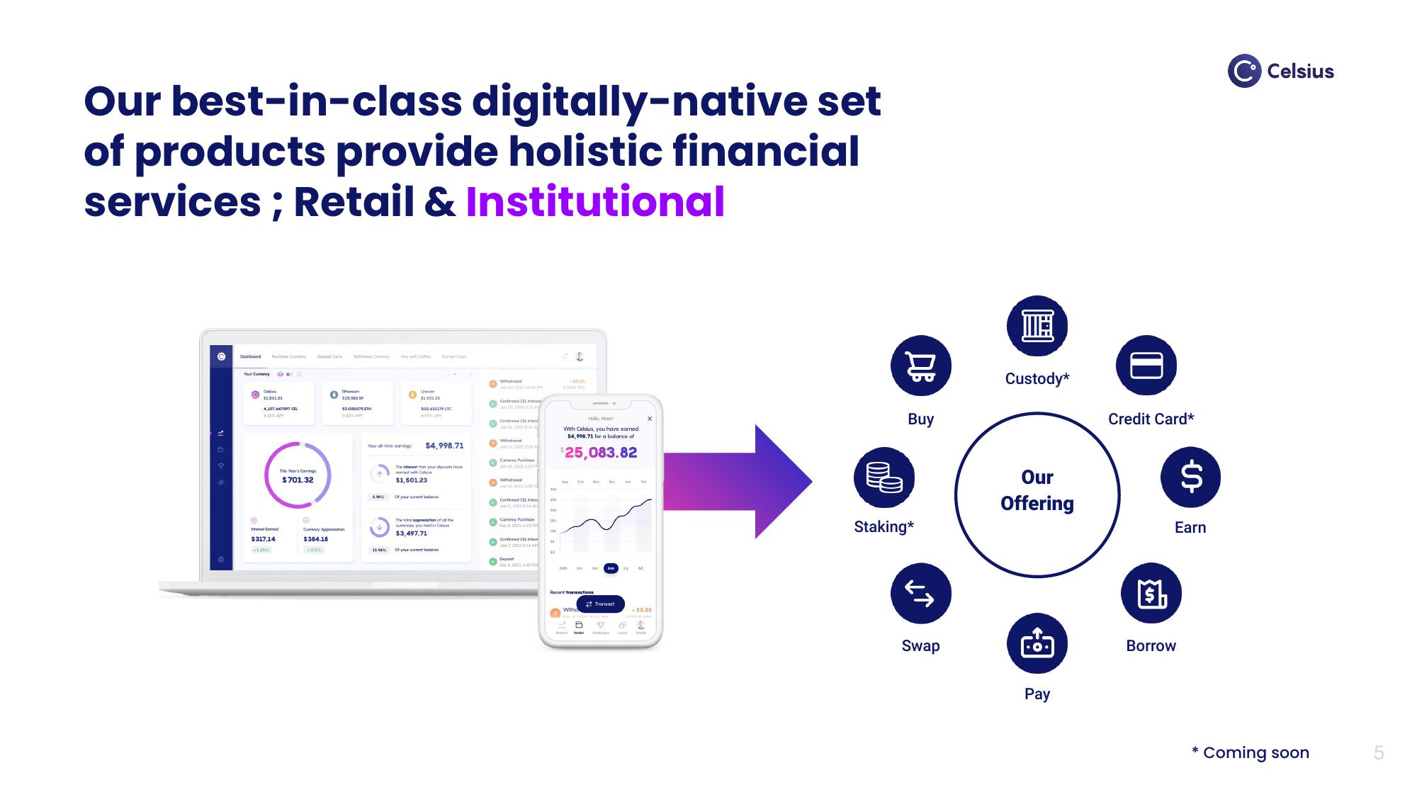 Celsius Network Market Presentation Deck slide image #5