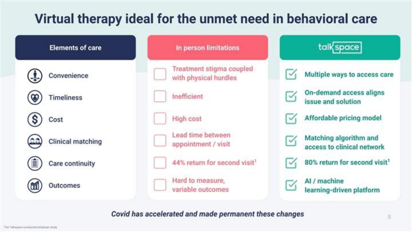 Talkspace SPAC Presentation Deck slide image #8