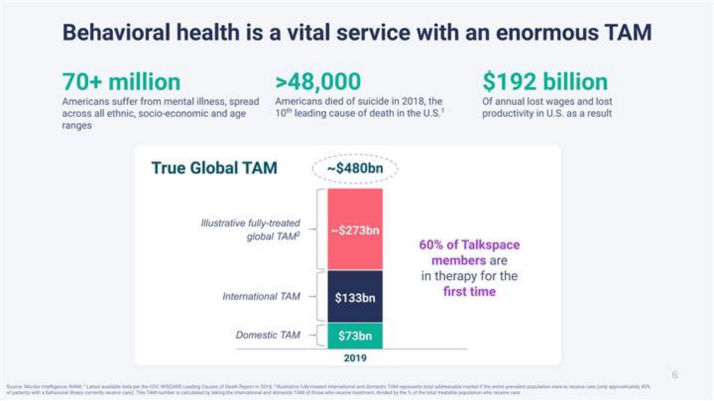Talkspace SPAC Presentation Deck slide image #6
