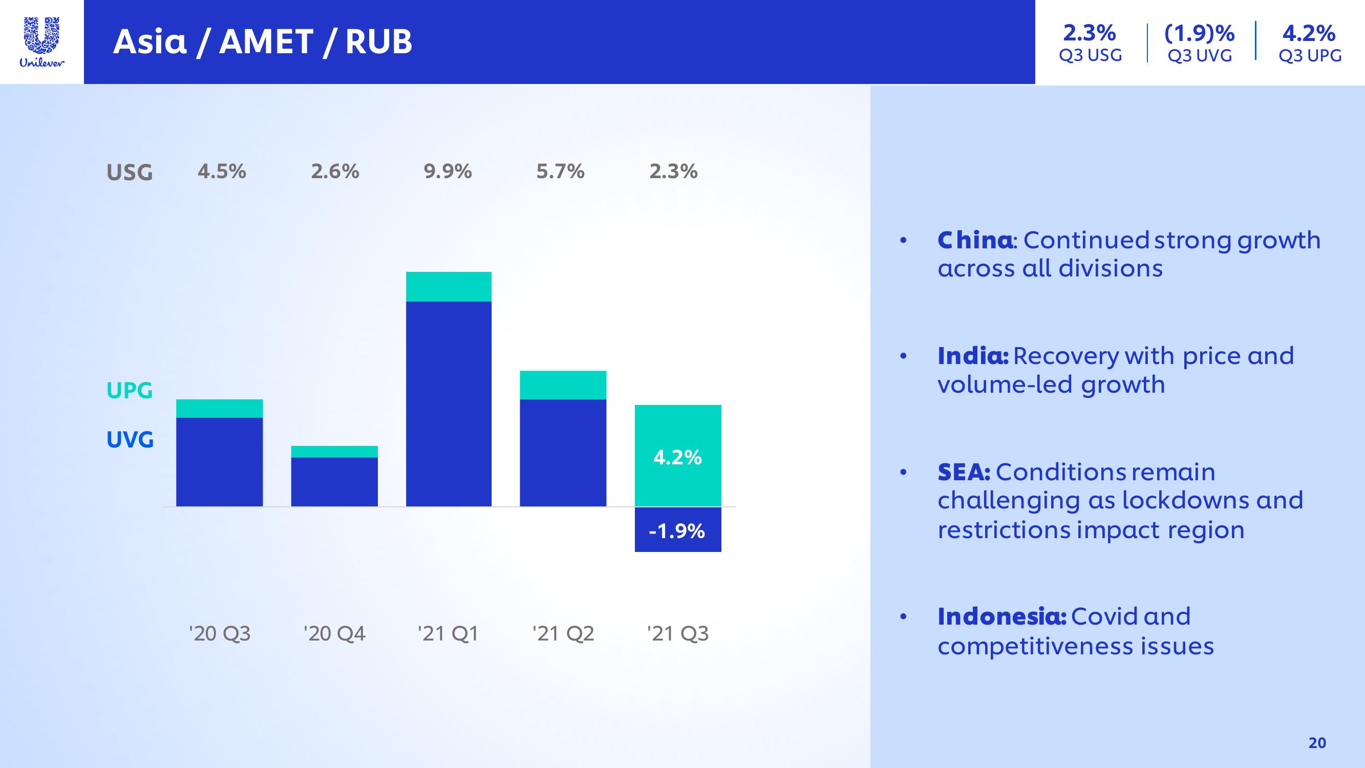 Unilever Results Presentation Deck slide image #20