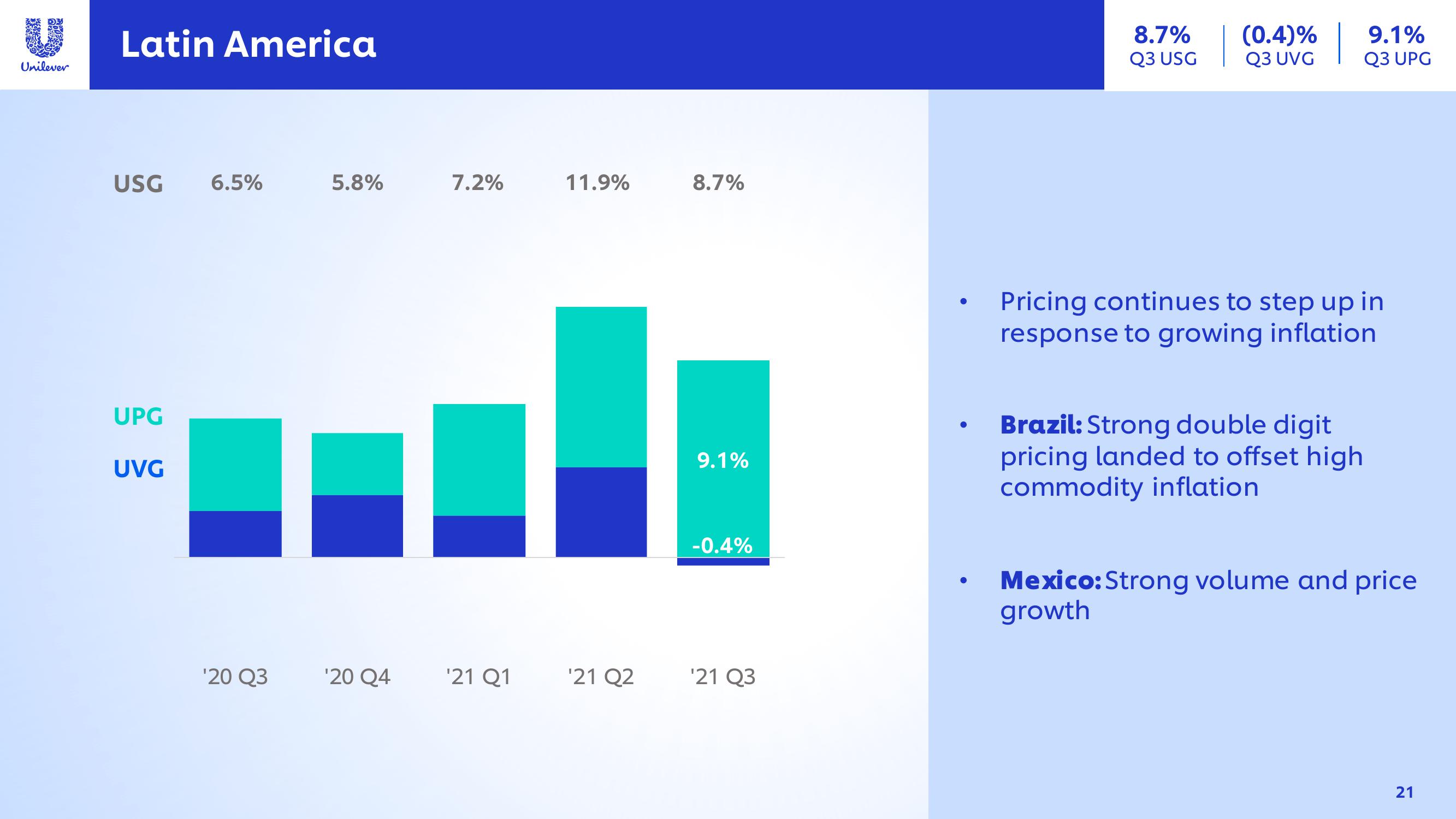 Unilever Results Presentation Deck slide image #21