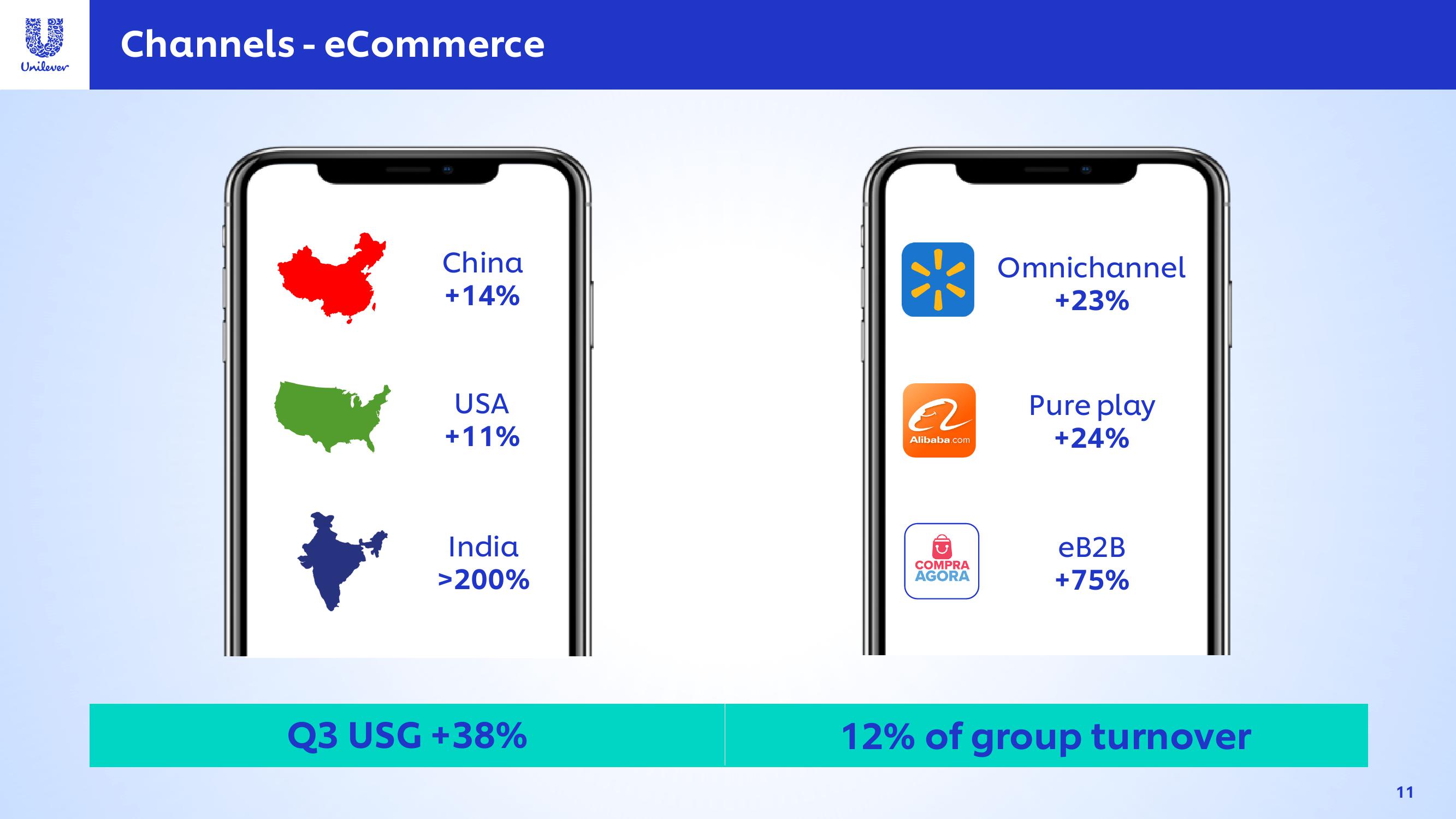 Unilever Results Presentation Deck slide image #11