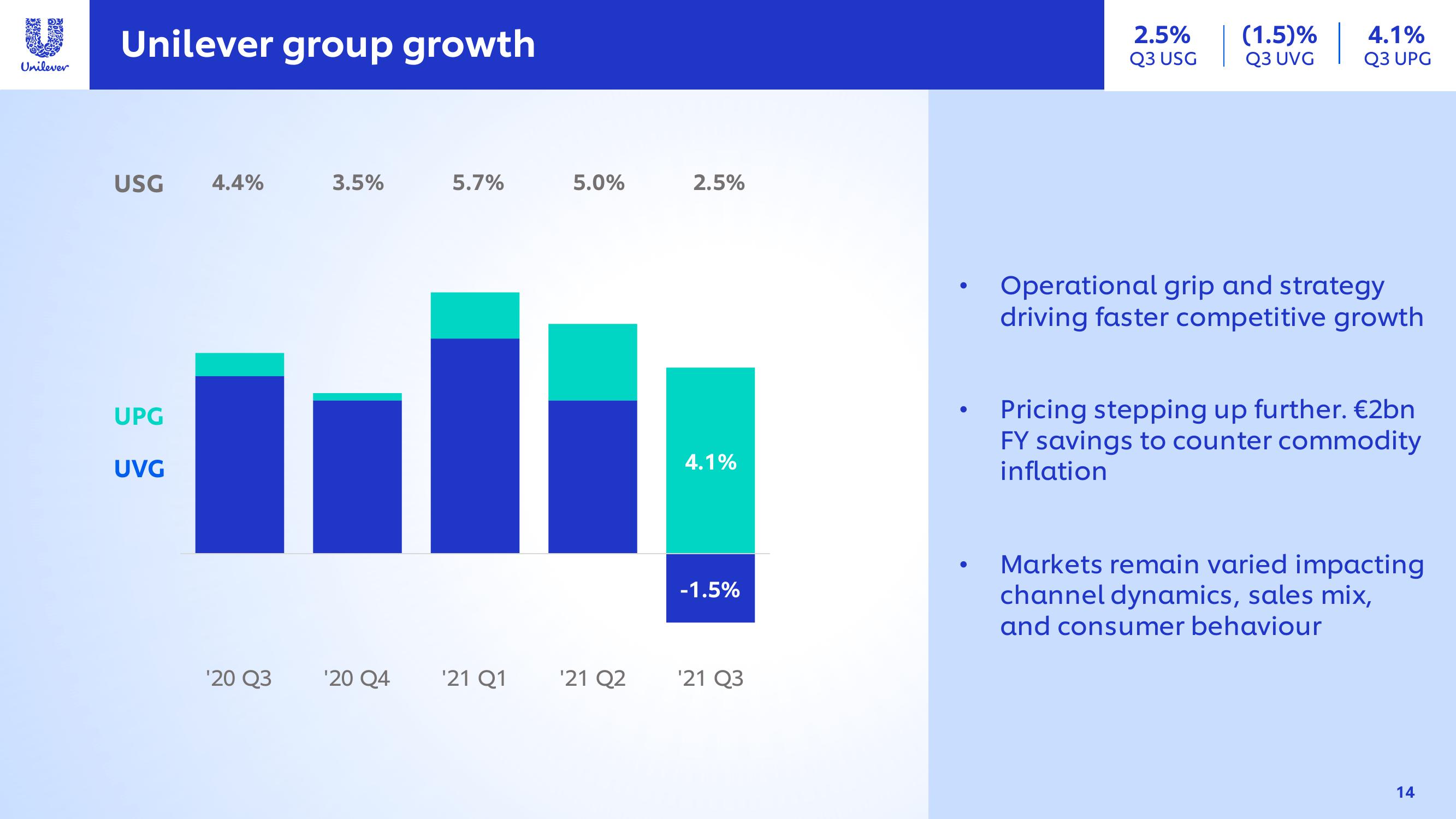 Unilever Results Presentation Deck slide image #14