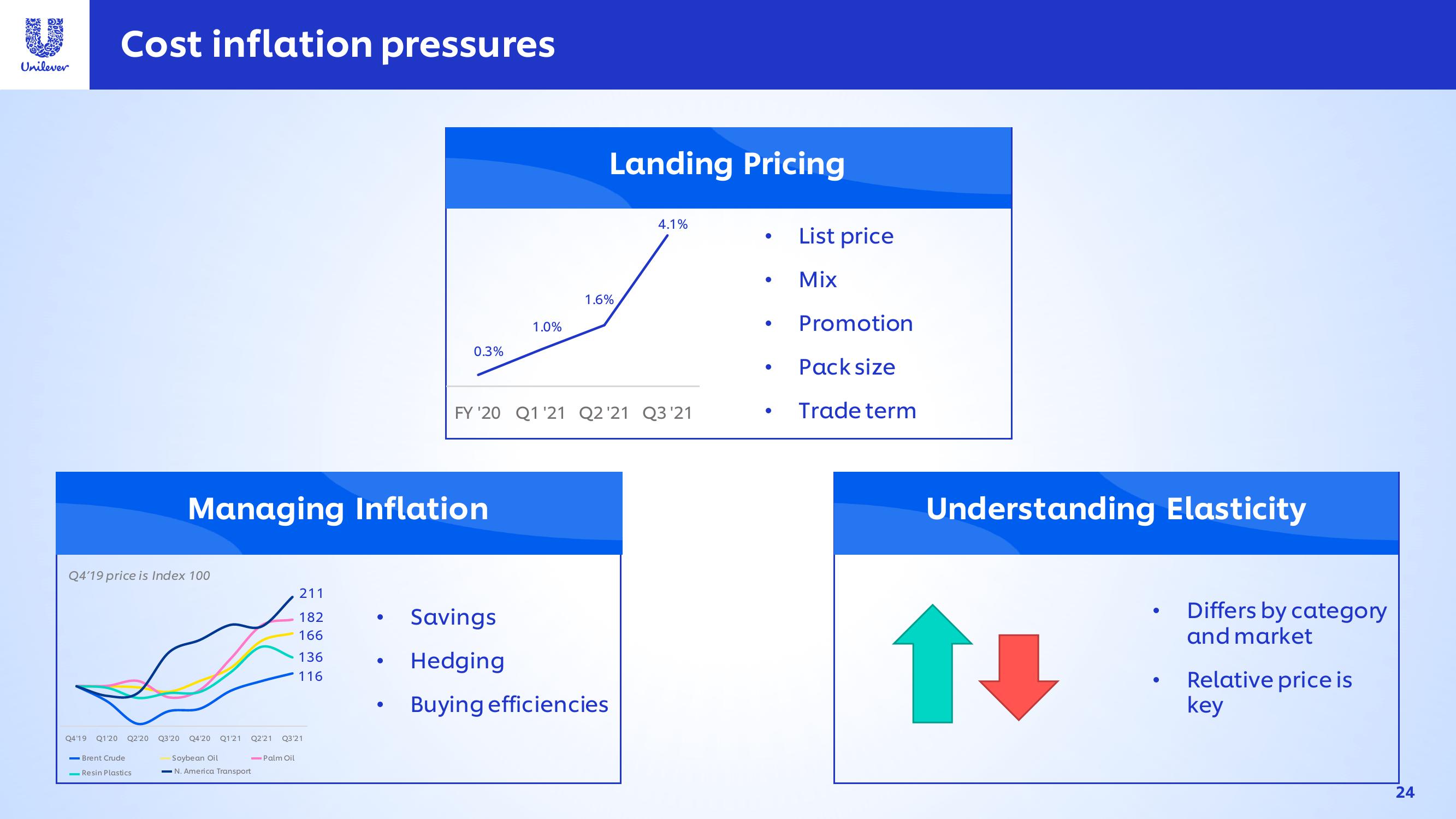 Unilever Results Presentation Deck slide image #24