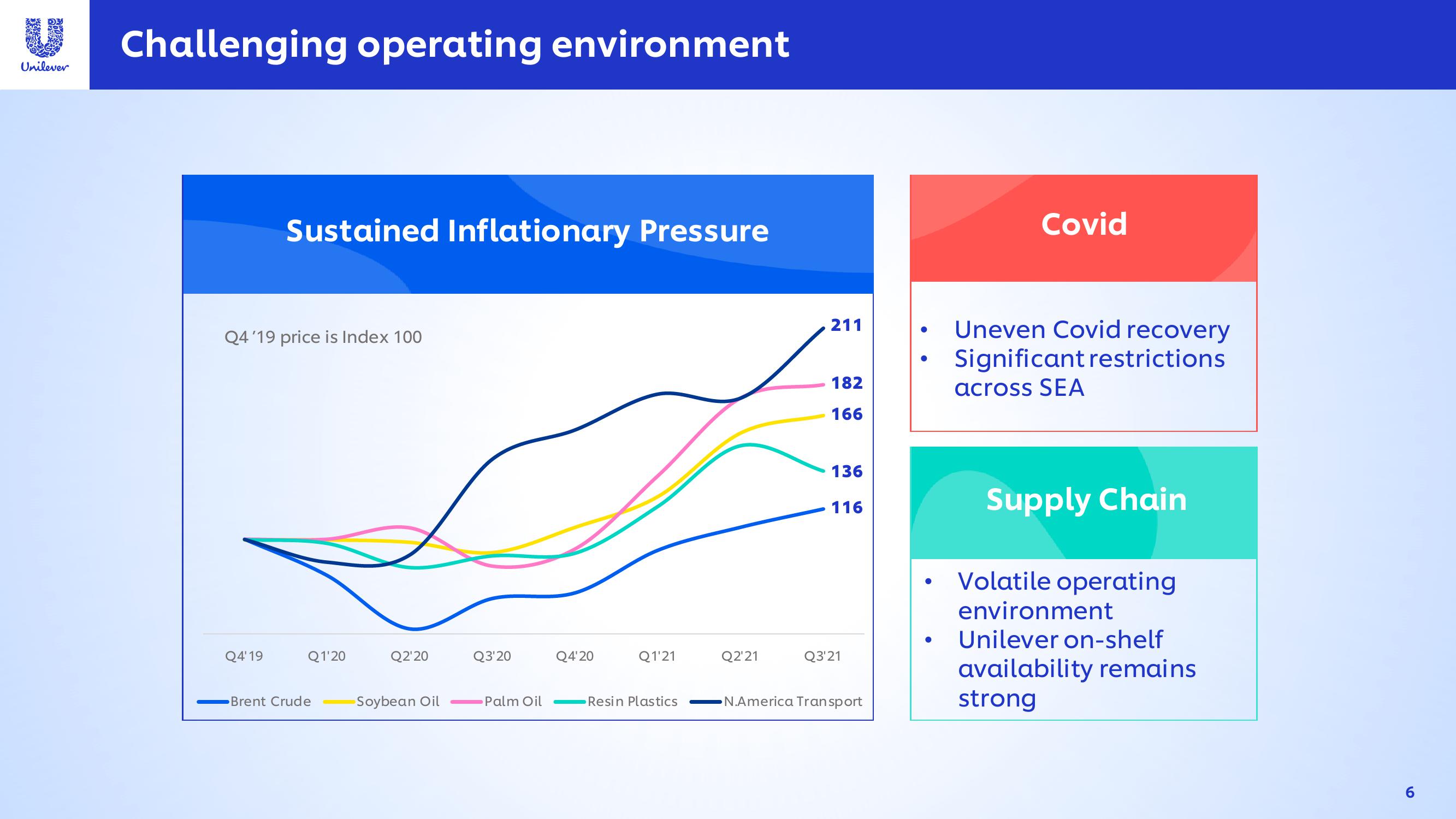 Unilever Results Presentation Deck slide image #6