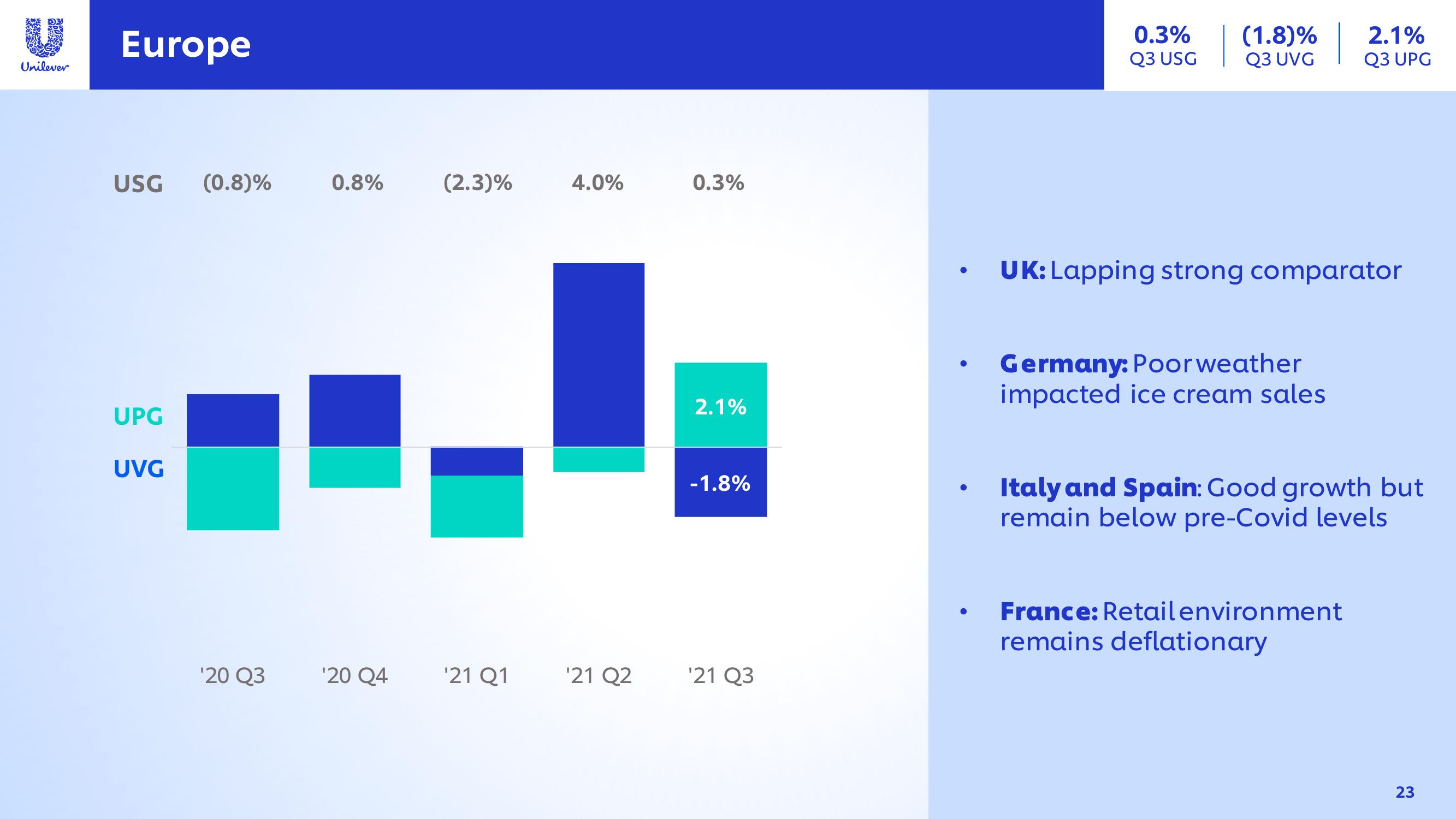 Unilever Results Presentation Deck slide image #23