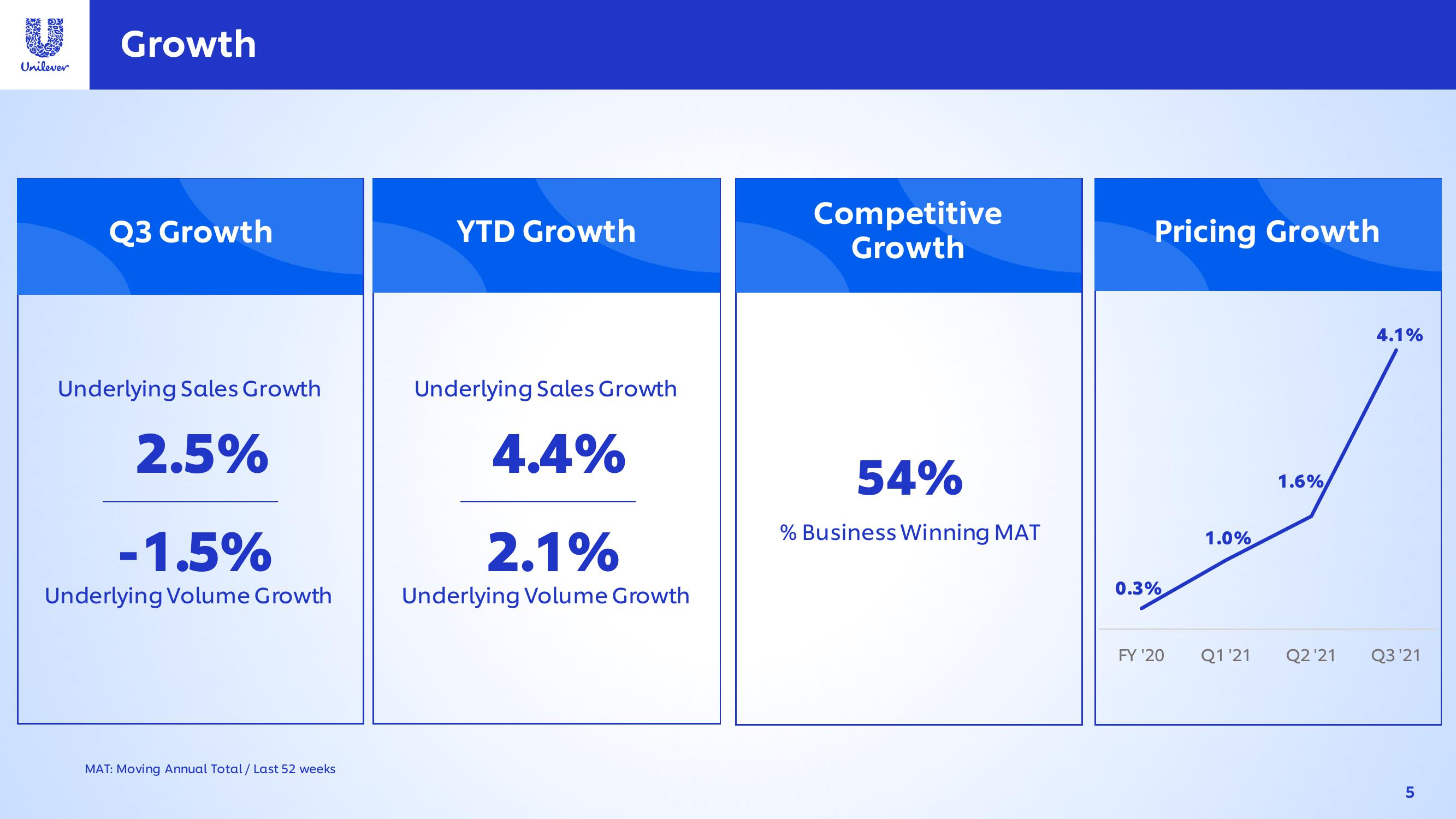 Unilever Results Presentation Deck slide image #5