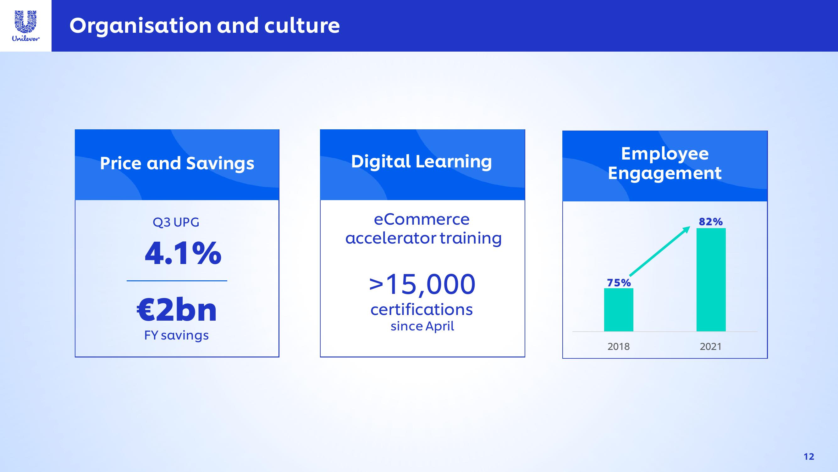 Unilever Results Presentation Deck slide image #12