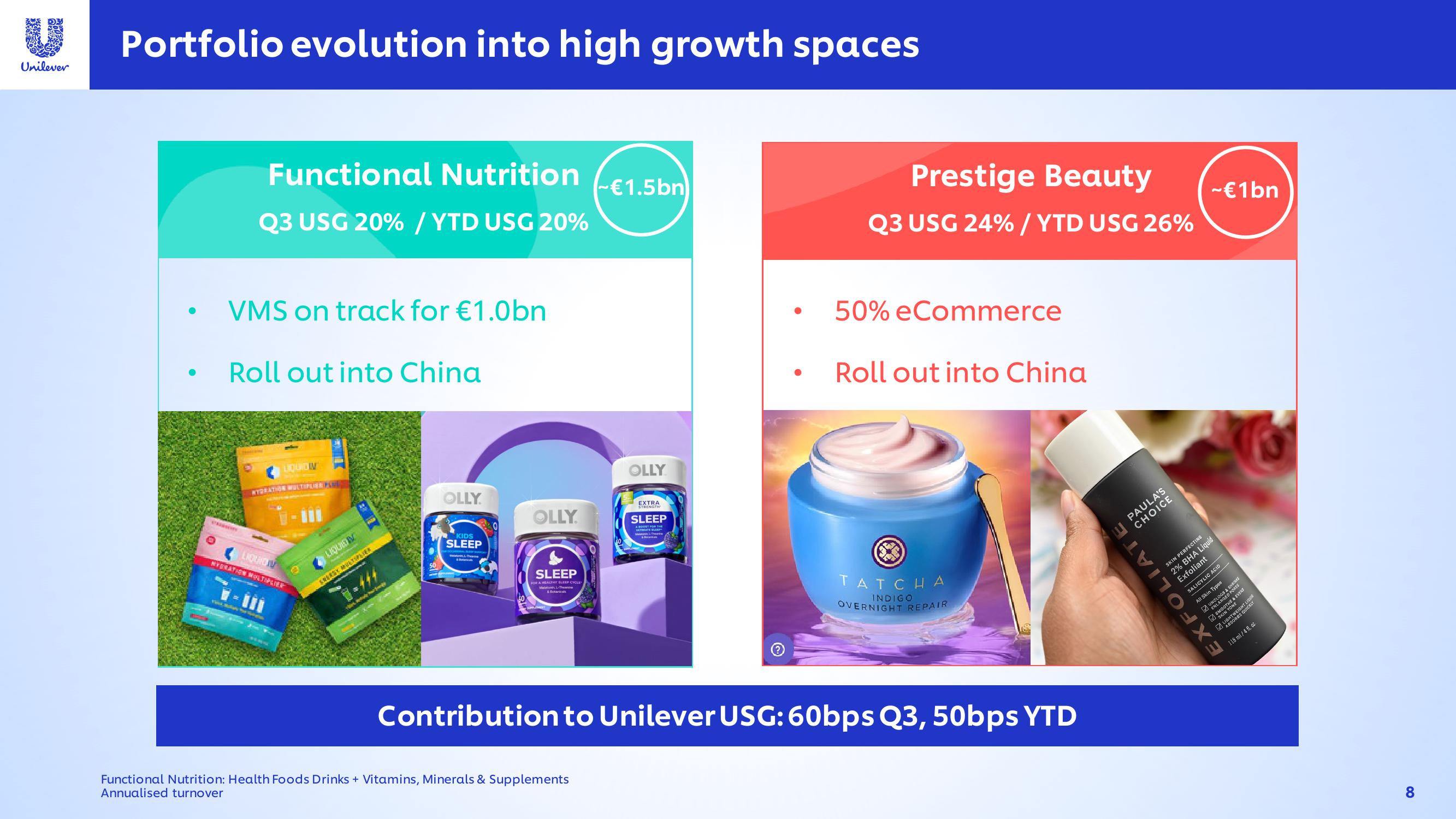 Unilever Results Presentation Deck slide image #8