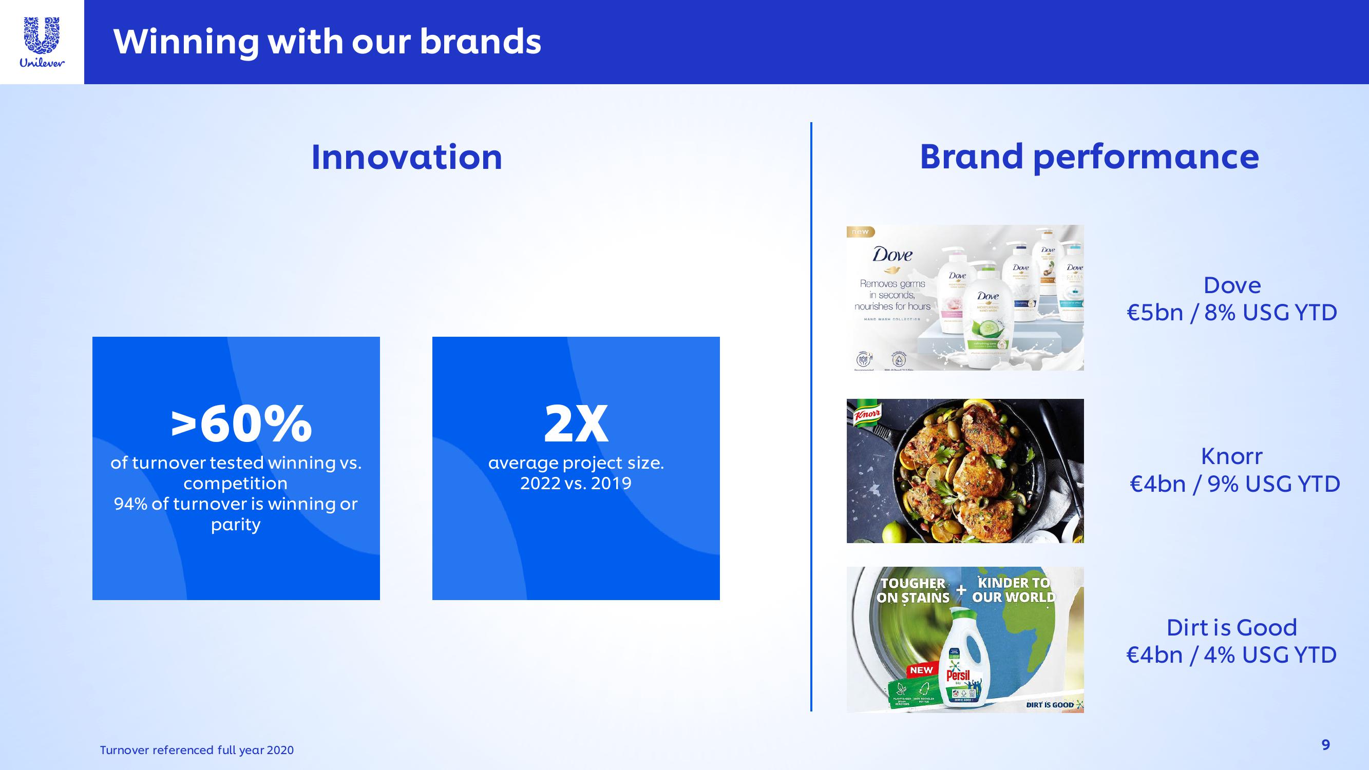 Unilever Results Presentation Deck slide image #9